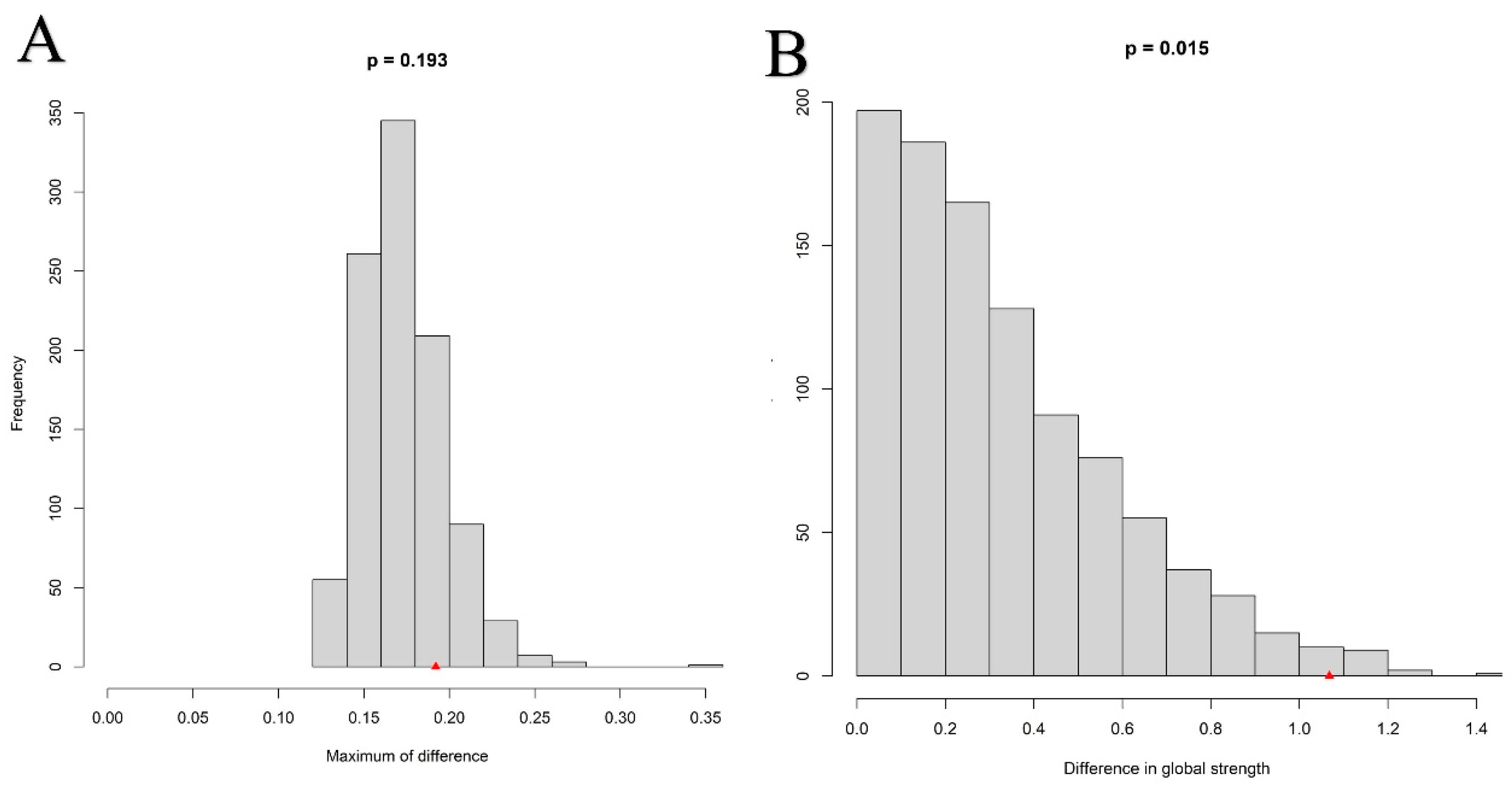Behavsci 13 00641 g005