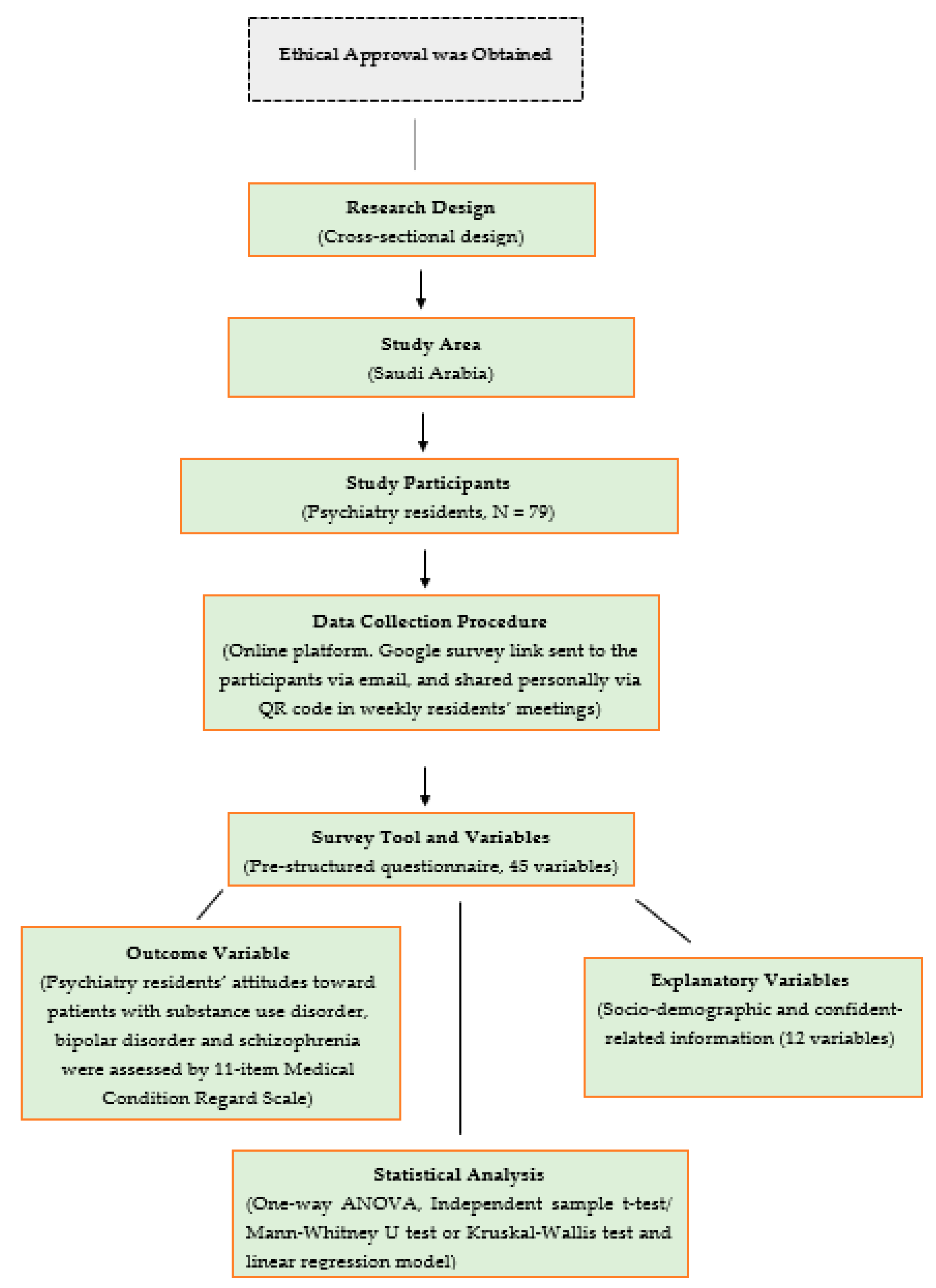 Behavsci 13 00642 g001