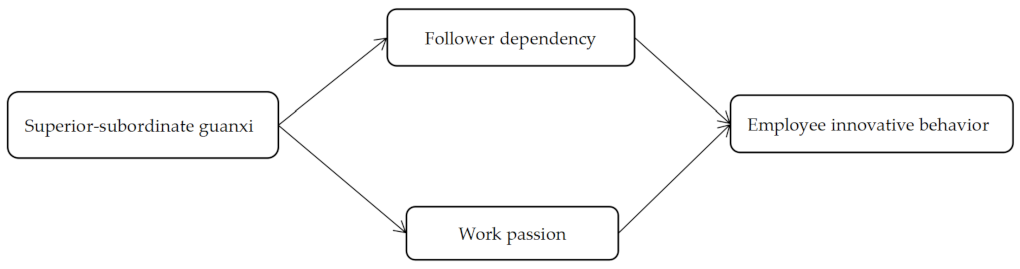 Behavsci 13 00645 g001