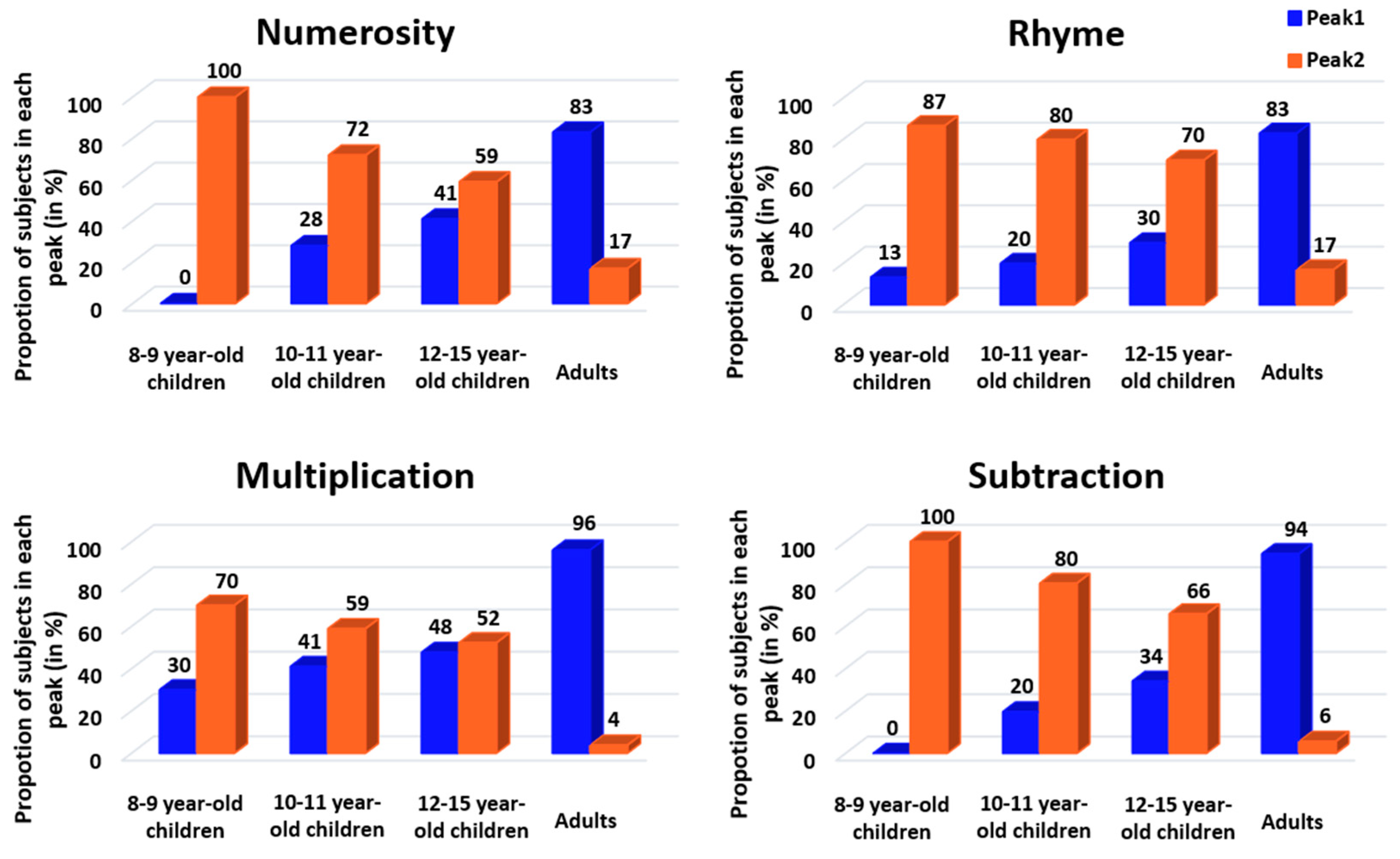 Behavsci 13 00646 g004