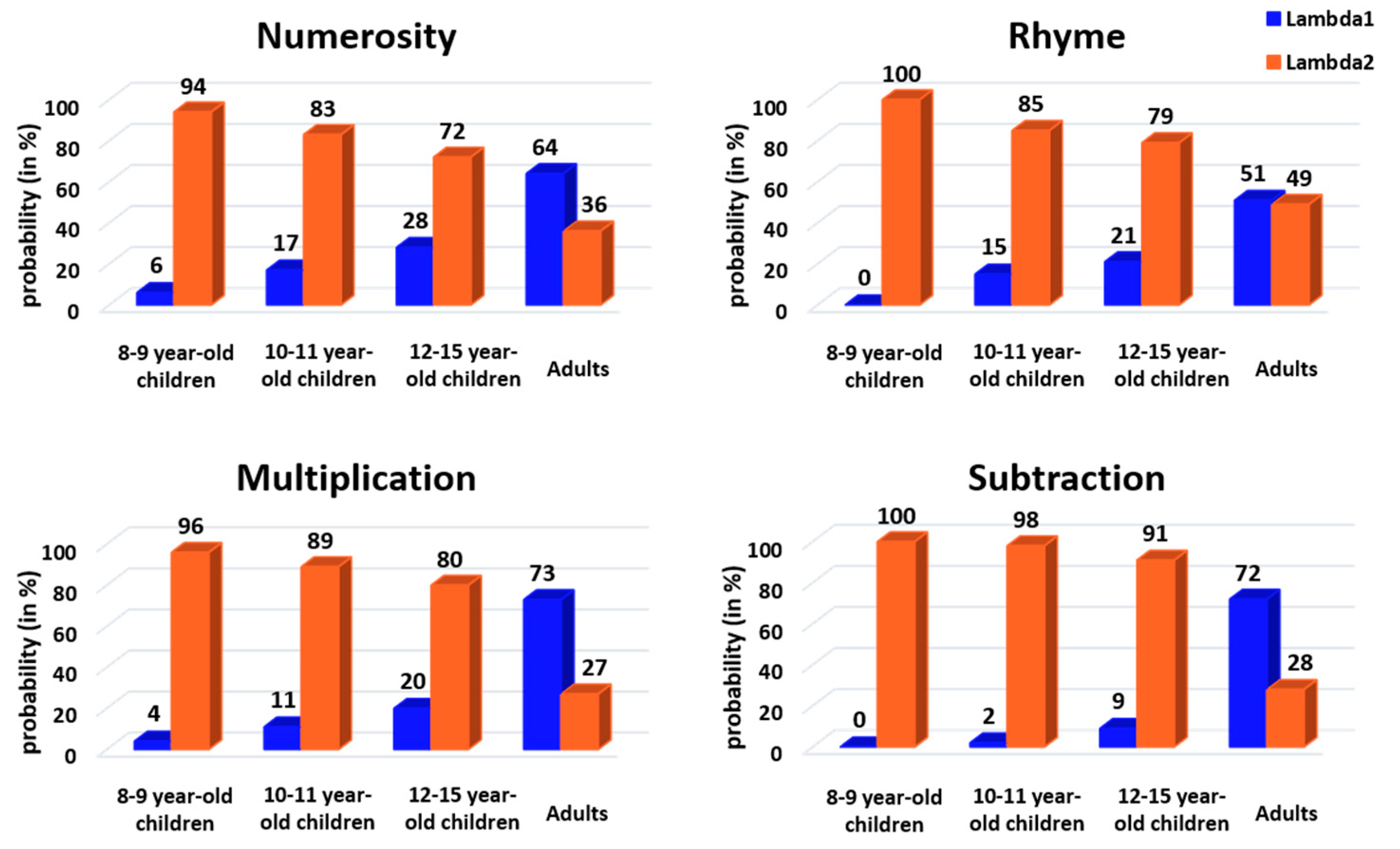 Behavsci 13 00646 g007