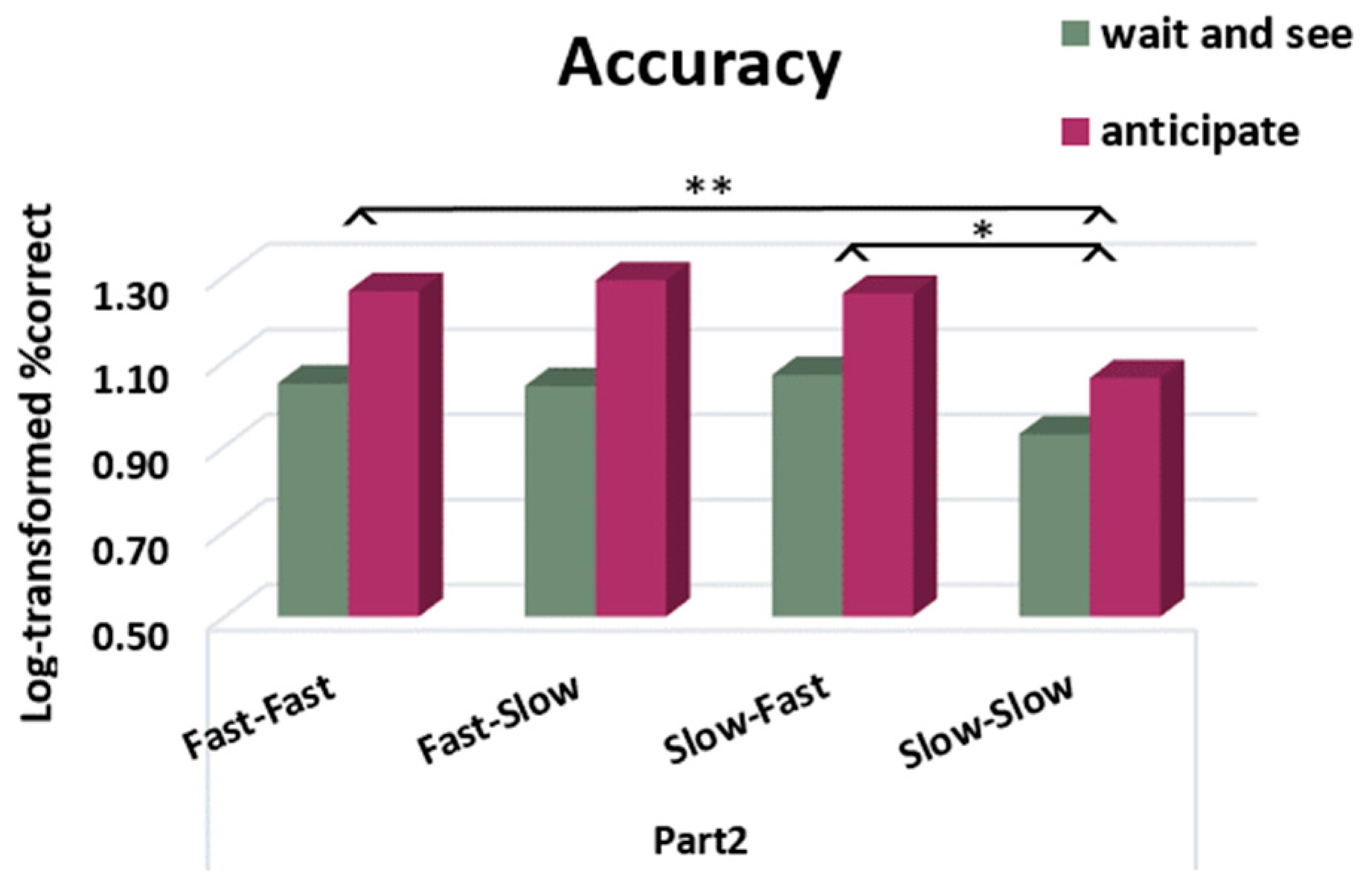 Behavsci 13 00646 g010
