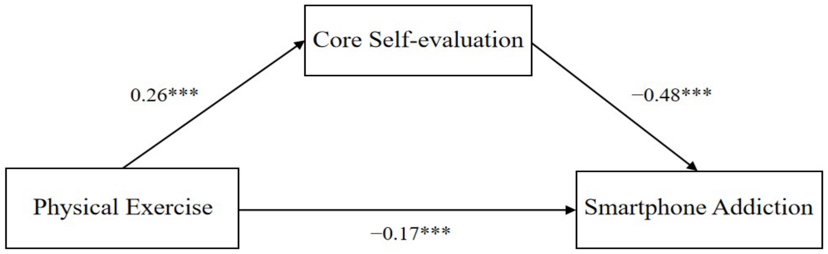 Behavsci 13 00647 g002
