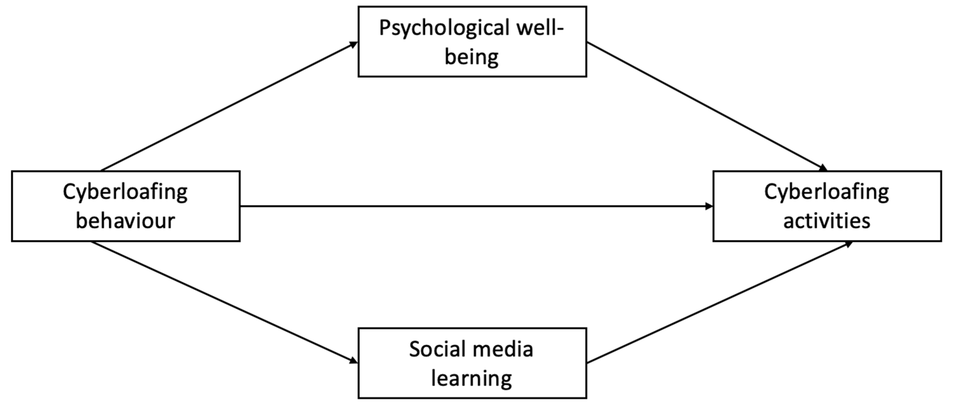 Behavsci 13 00649 g001