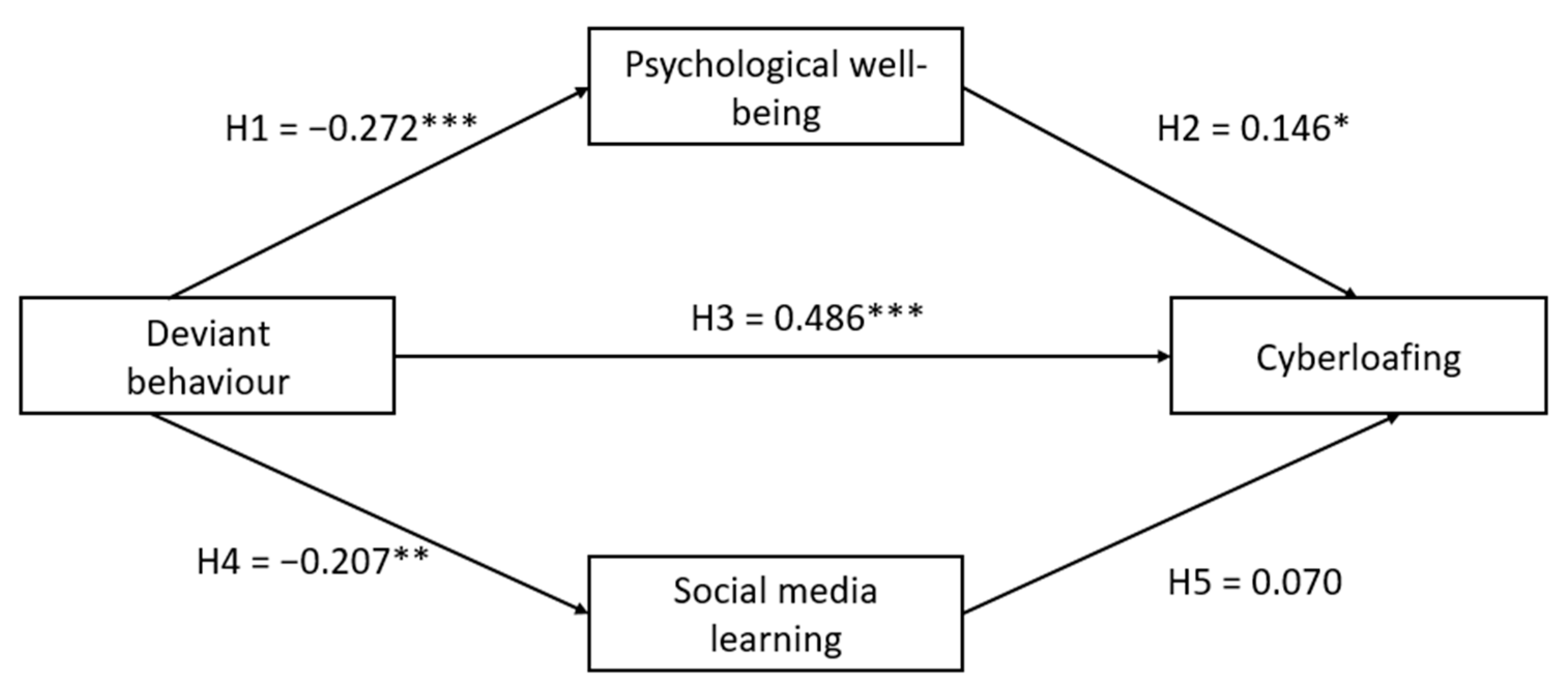 Behavsci 13 00649 g002