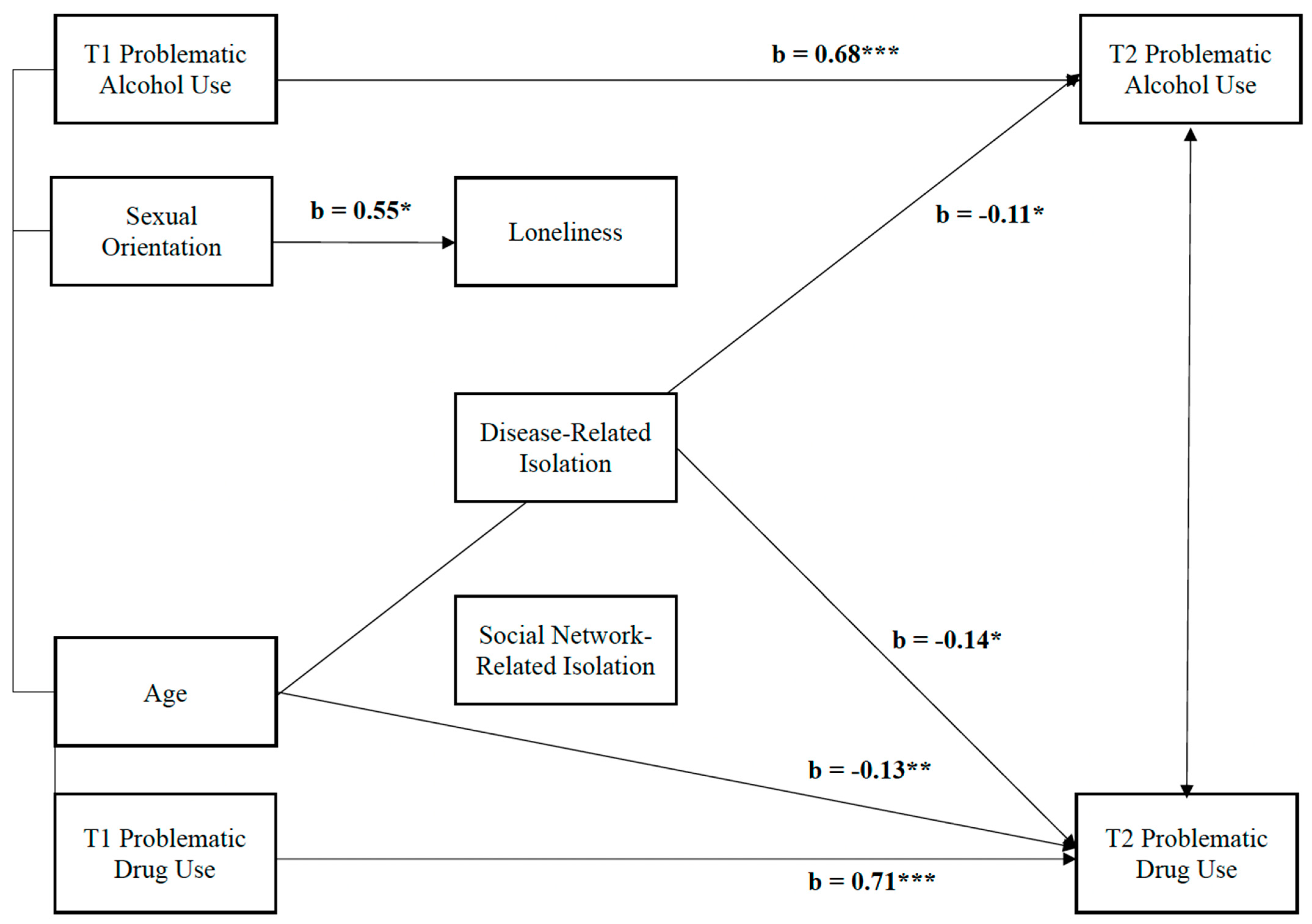 Behavsci 13 00655 g001