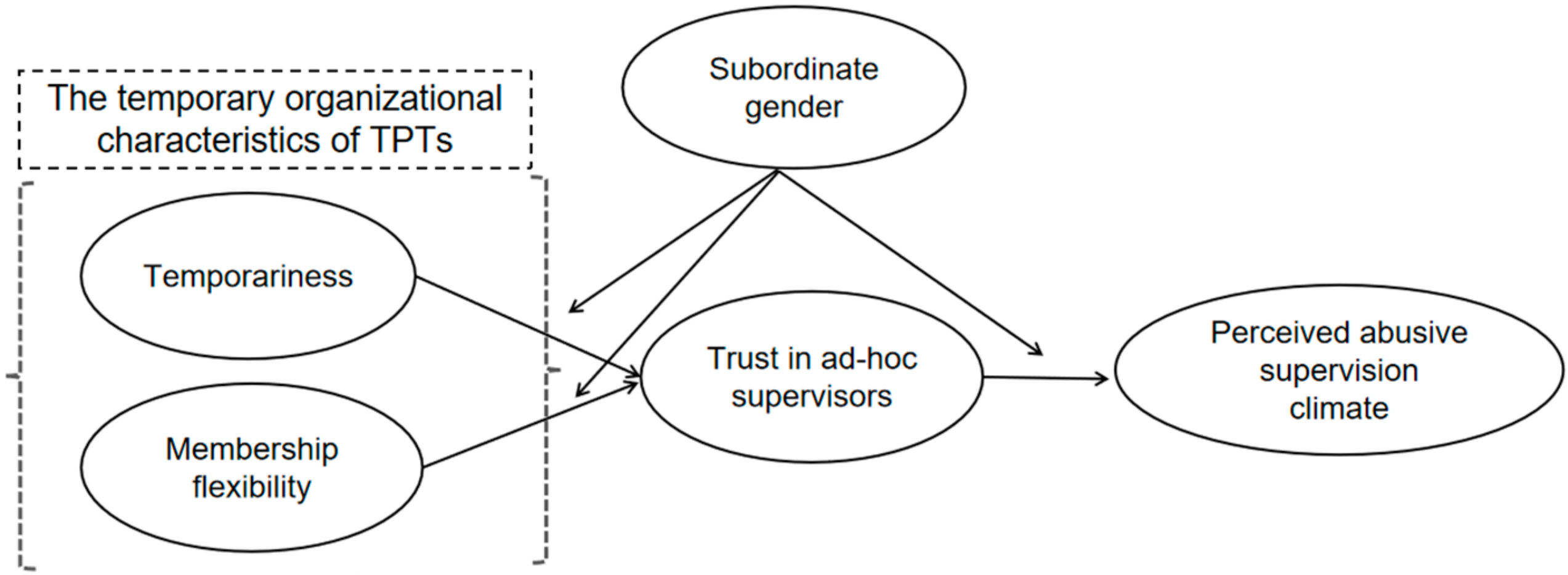 Behavsci 13 00656 g001