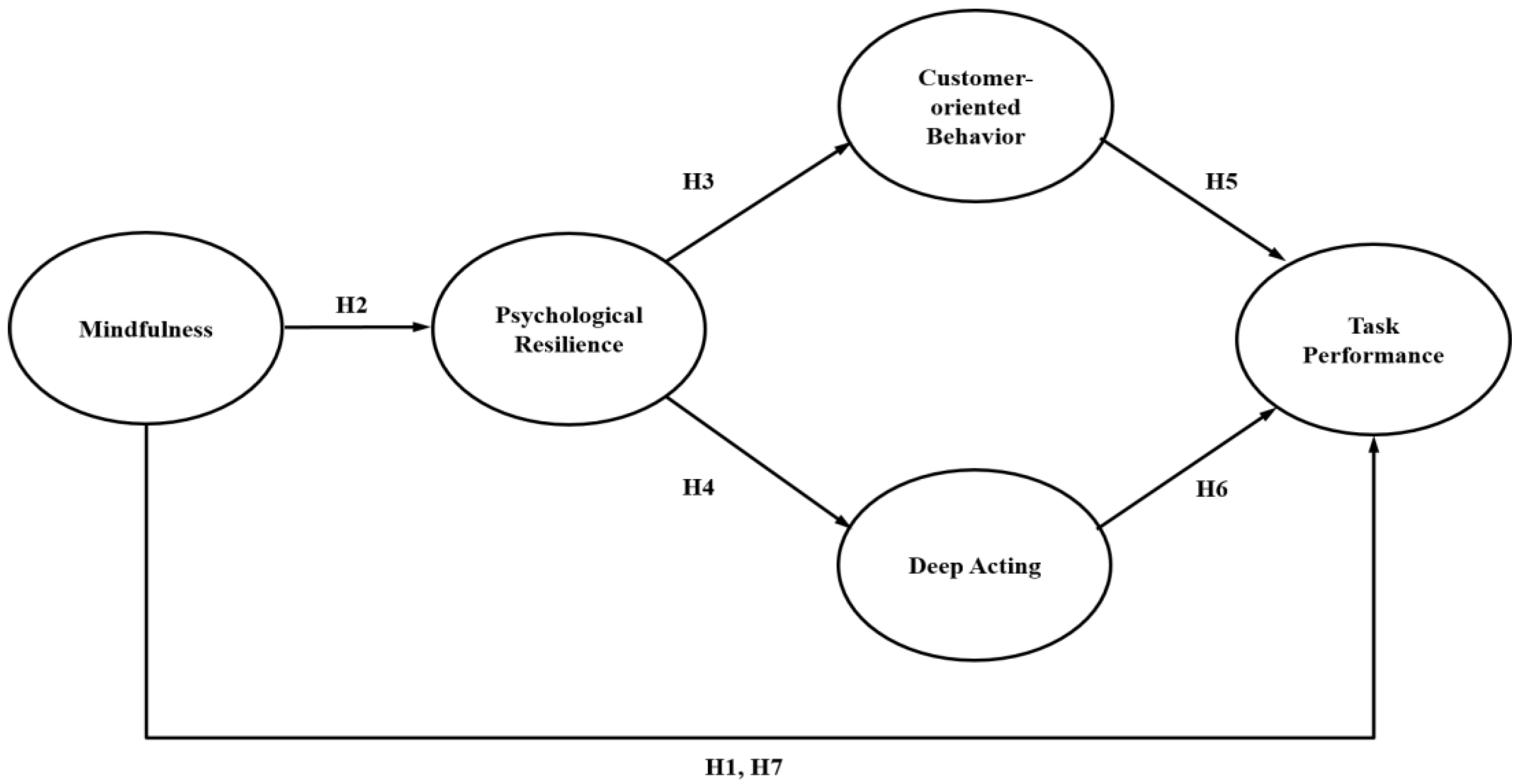 Behavsci 13 00657 g001 Behavsci 13 00657 g001