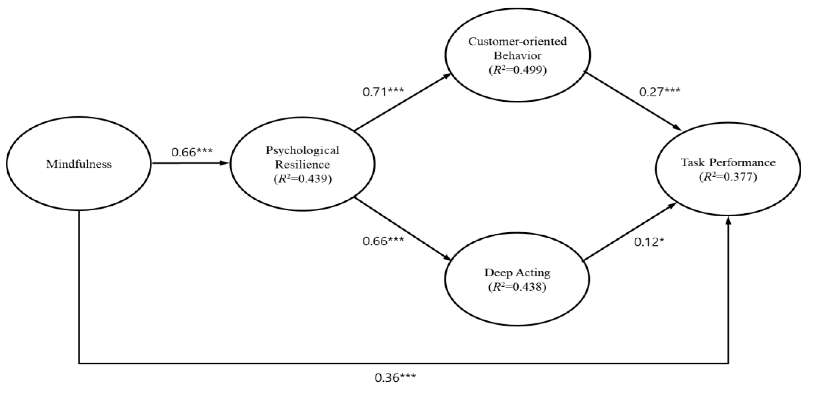 Behavsci 13 00657 g002 Behavsci 13 00657 g002
