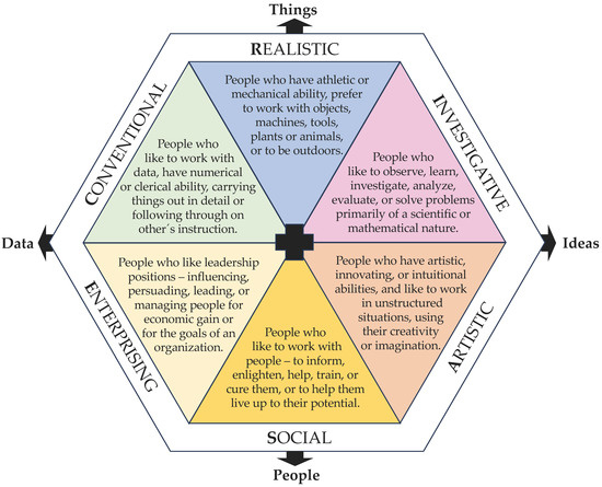 Behavsci 13 00658 g001