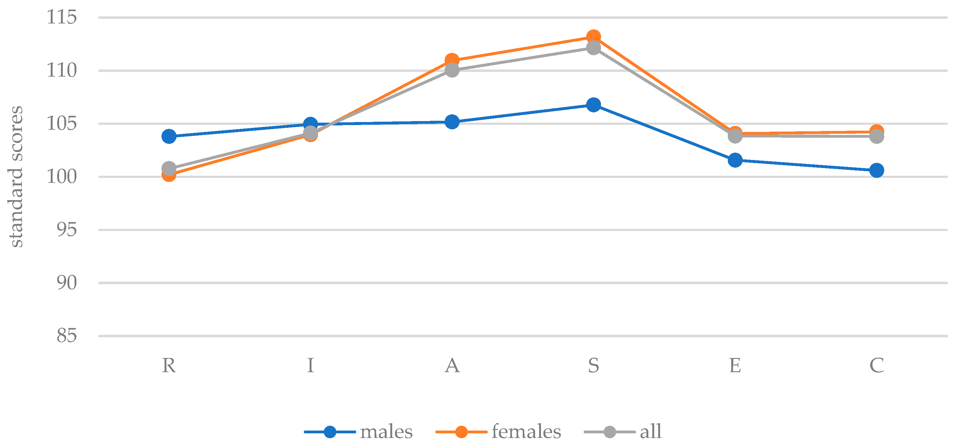 Behavsci 13 00658 g003