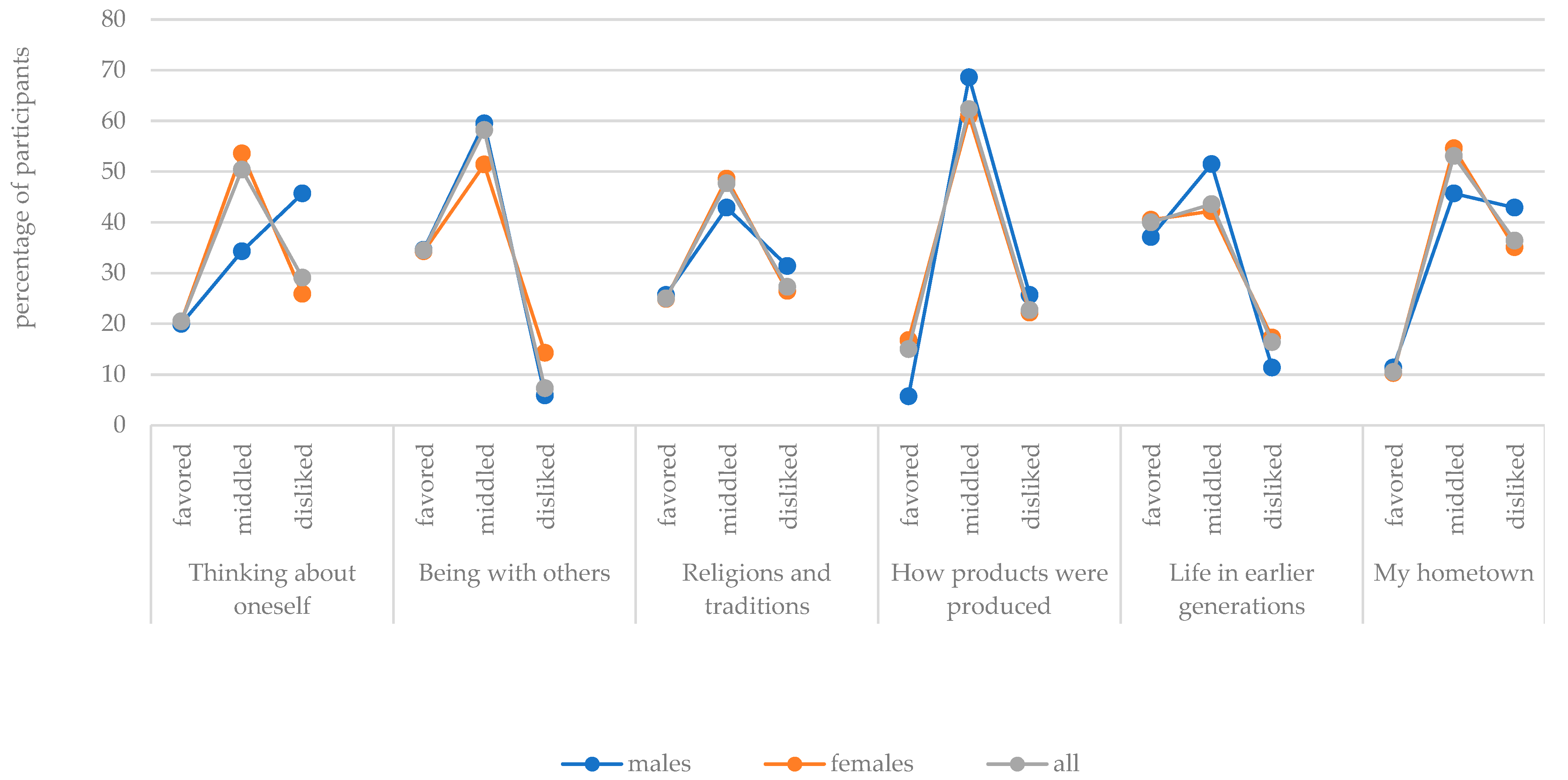 Behavsci 13 00658 g004