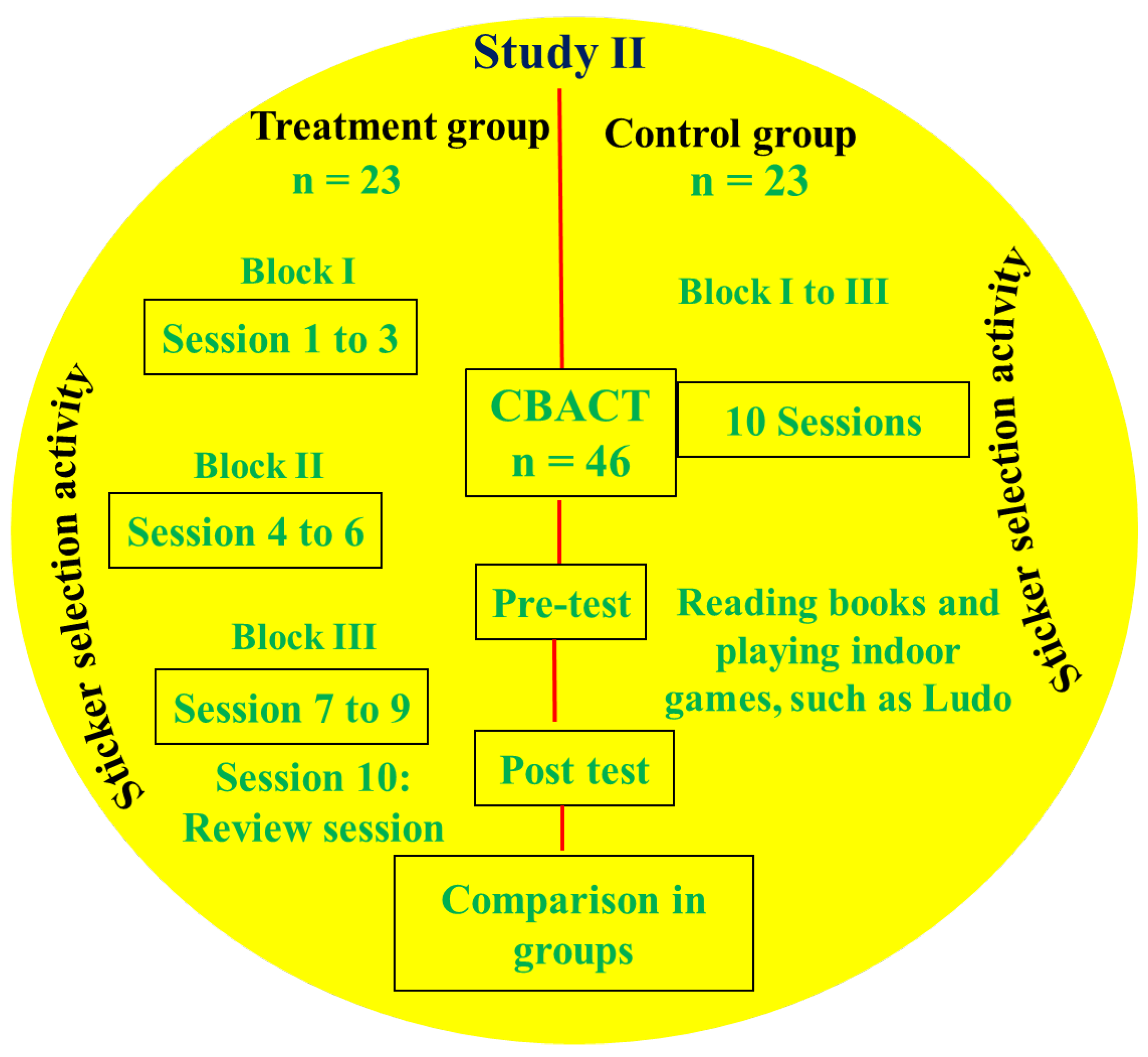 Behavsci 13 00659 g003