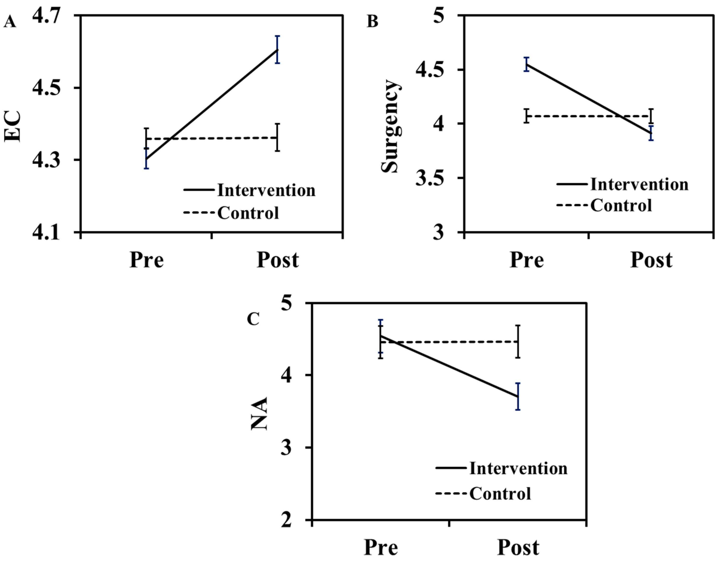Behavsci 13 00659 g005