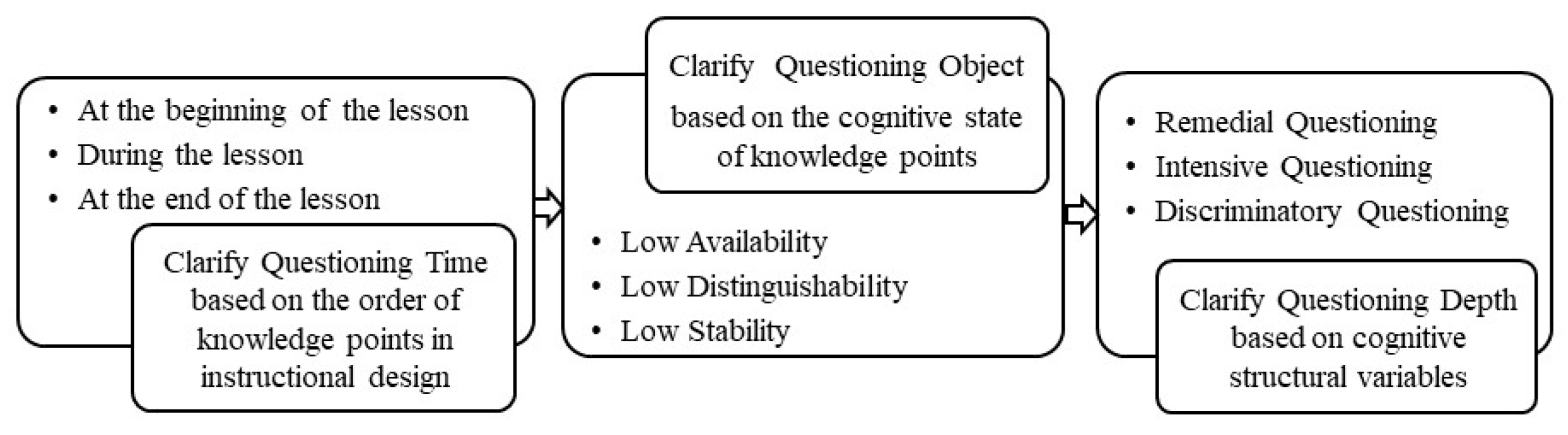 Behavsci 13 00660 g003