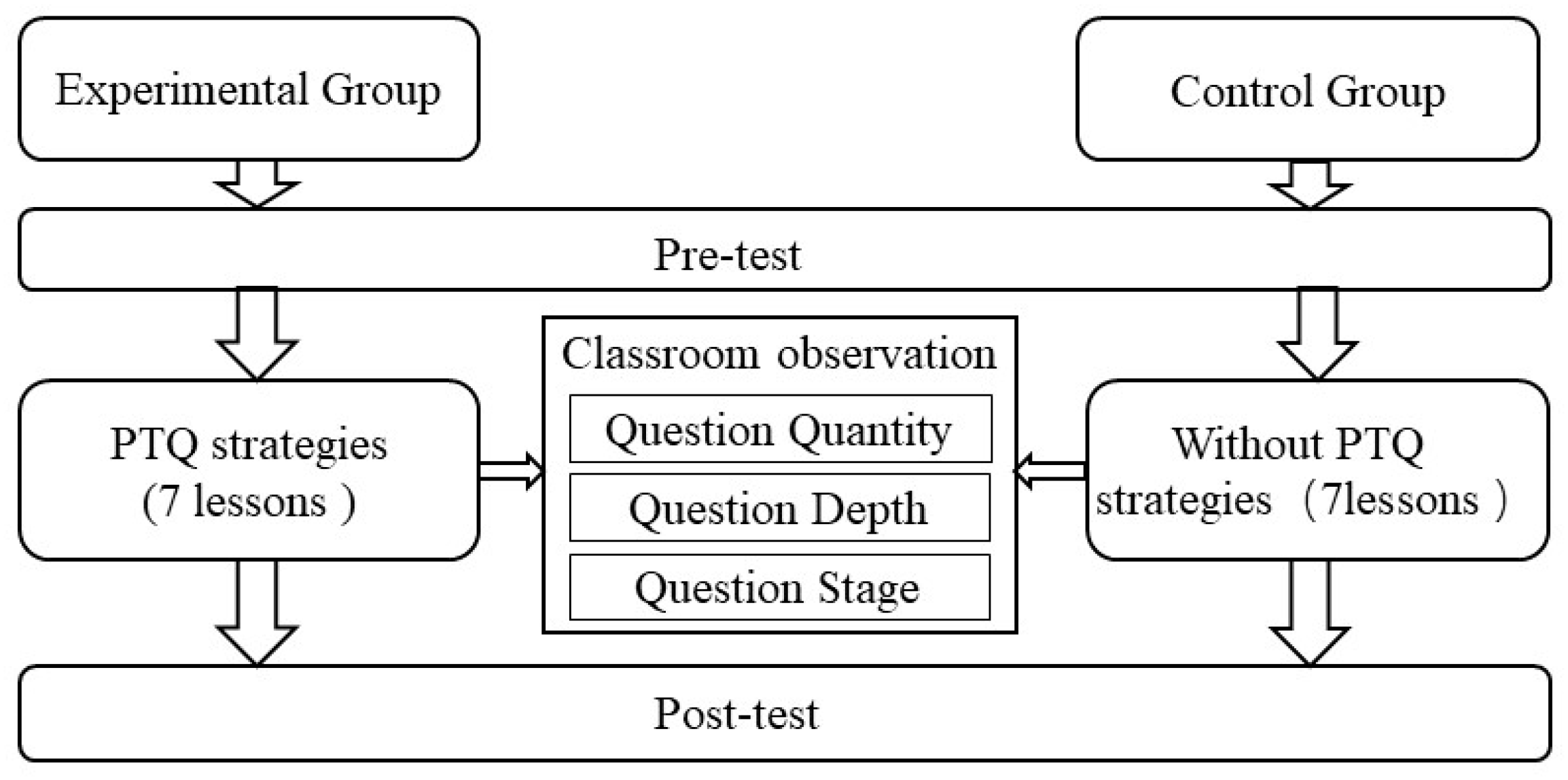 Behavsci 13 00660 g004
