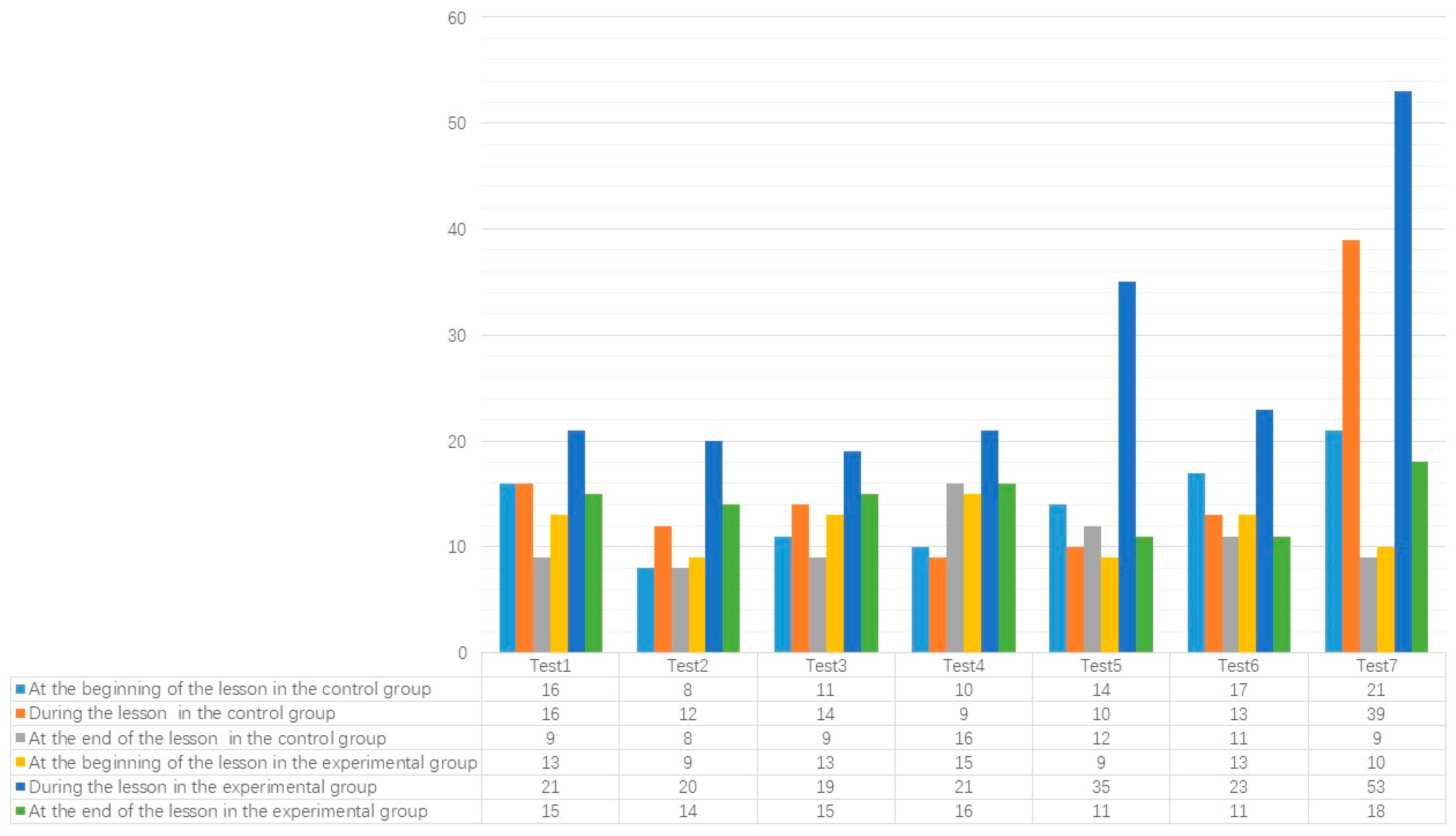 Behavsci 13 00660 g006