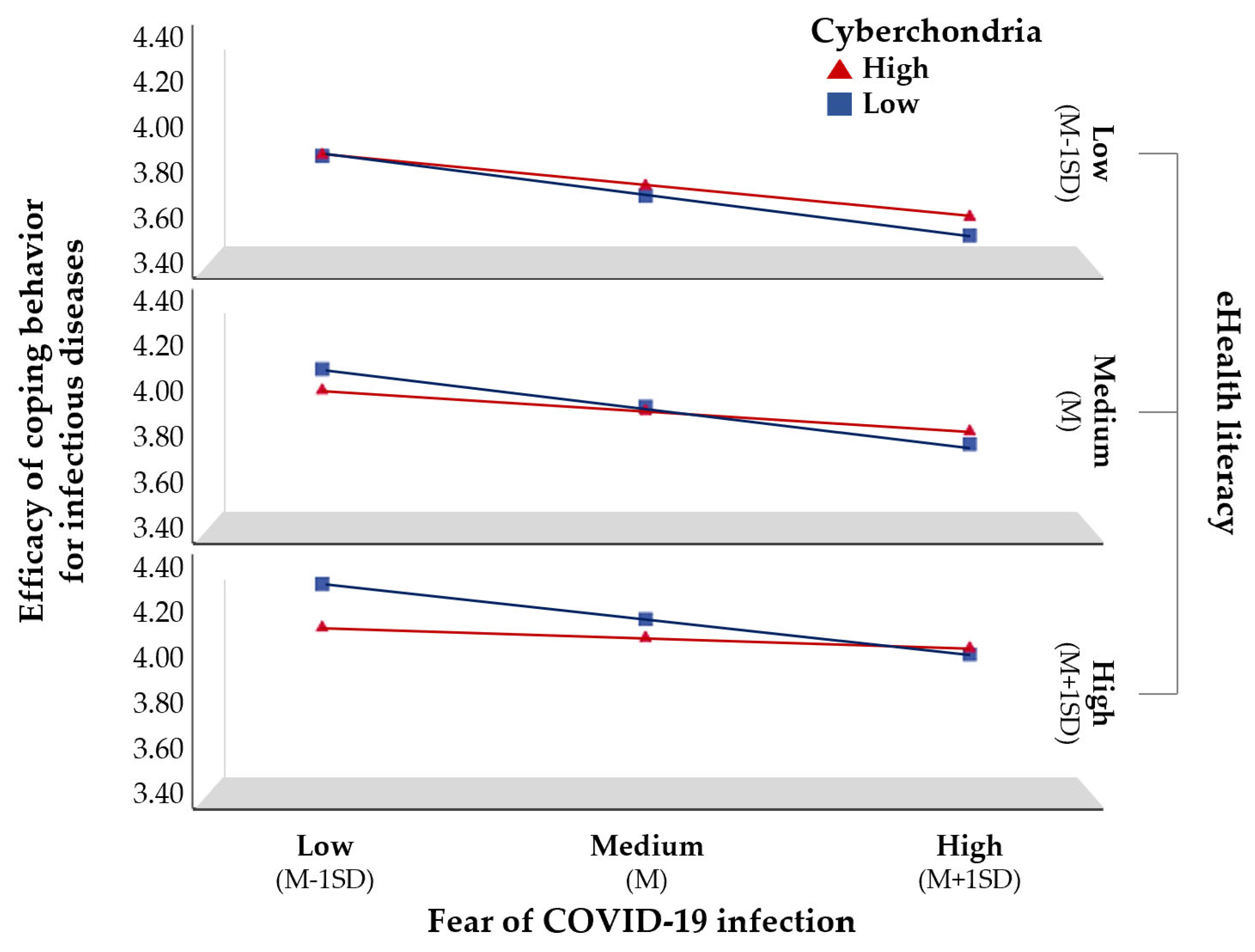 Behavsci 13 00663 g002