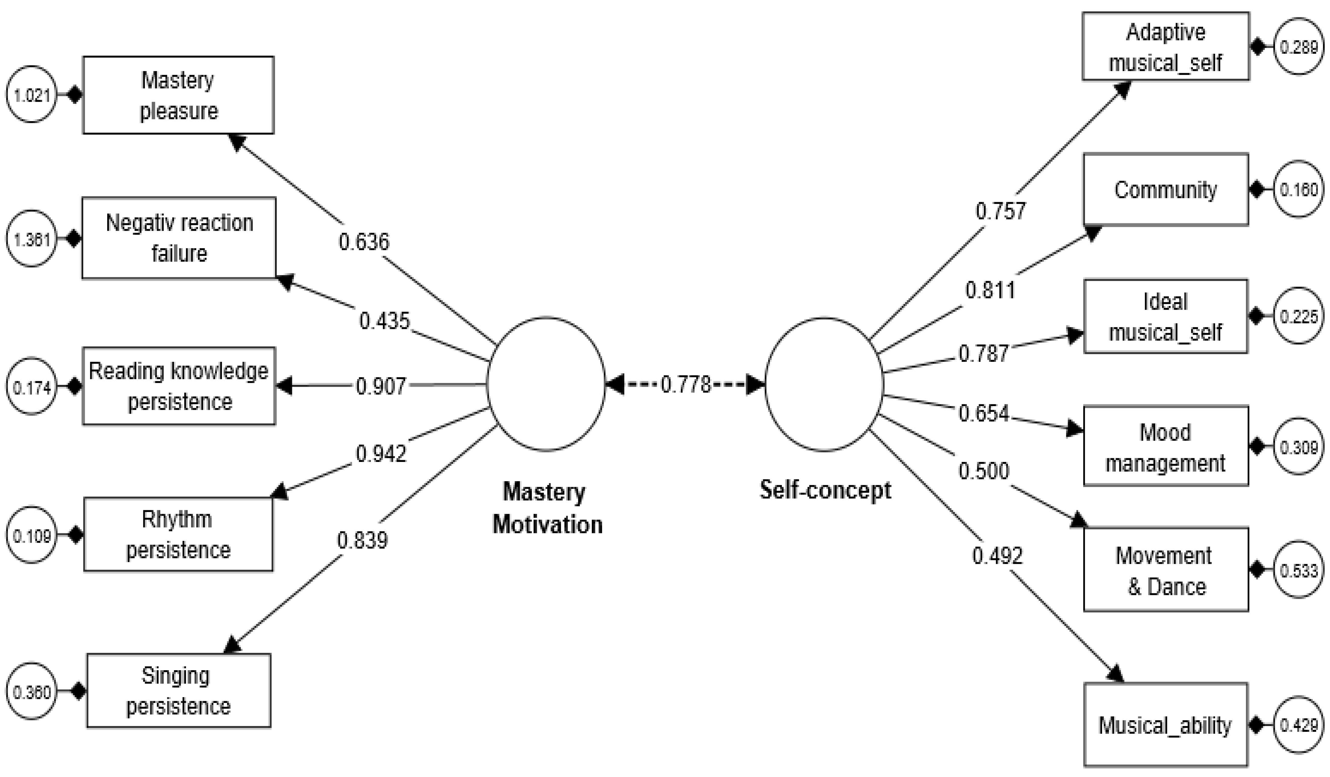 Behavsci 13 00667 g004 Behavsci 13 00667 g004