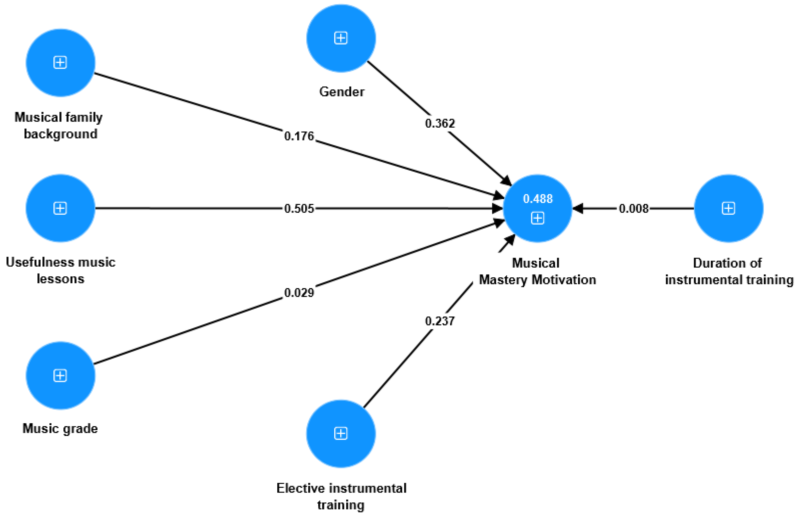 Behavsci 13 00667 g009 Behavsci 13 00667 g009
