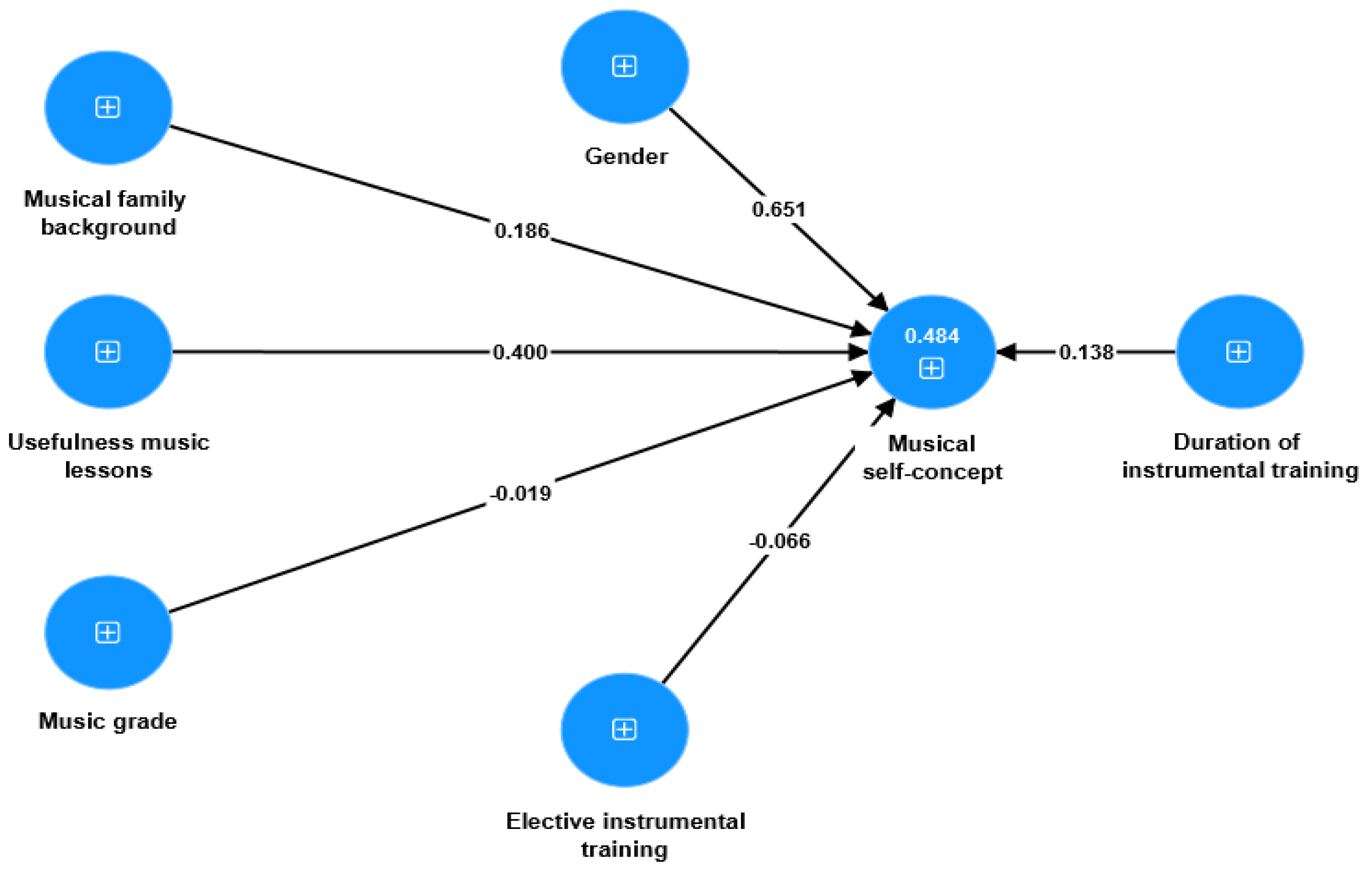 Behavsci 13 00667 g010 Behavsci 13 00667 g010