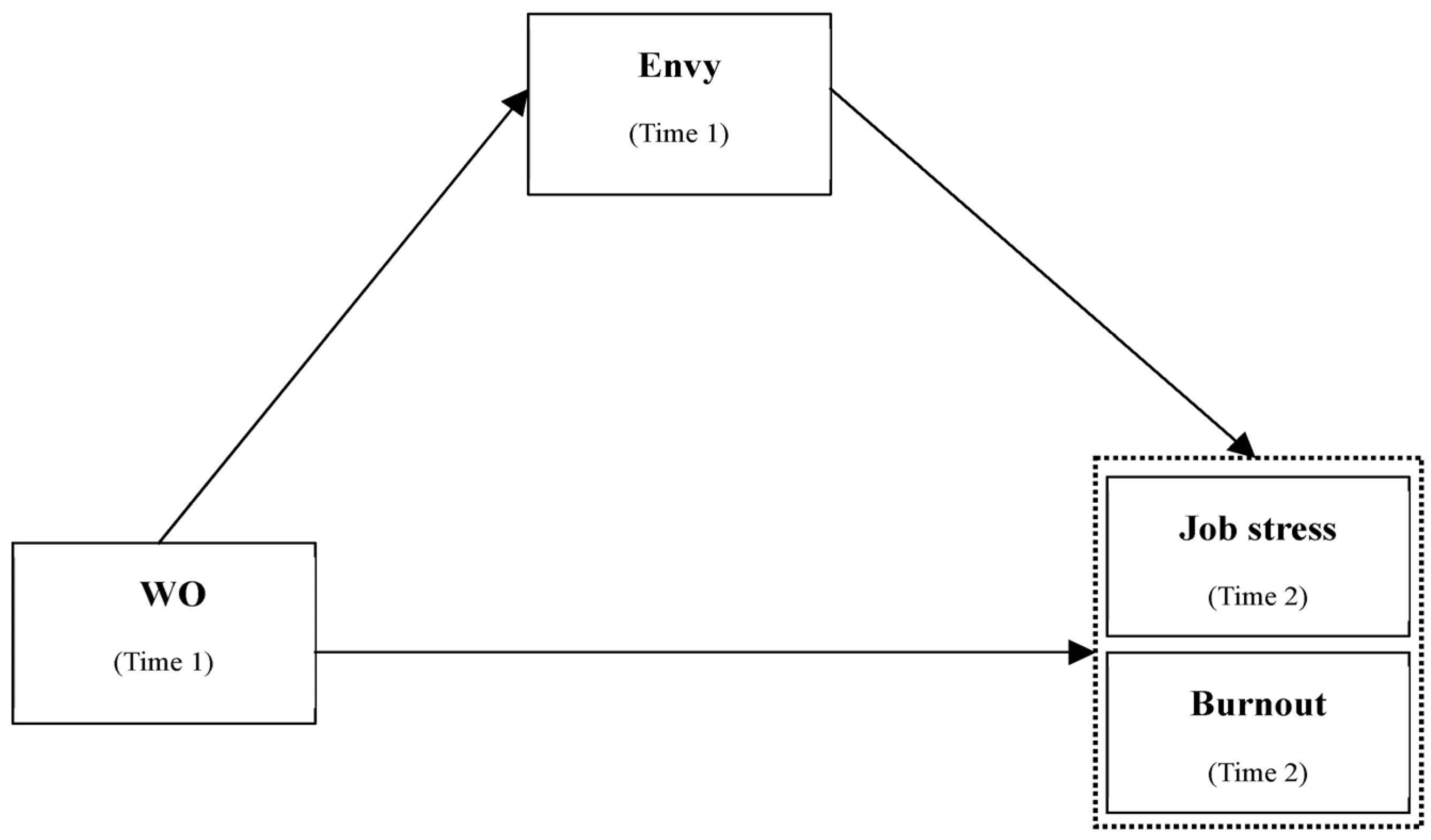 Behavsci 13 00669 g001