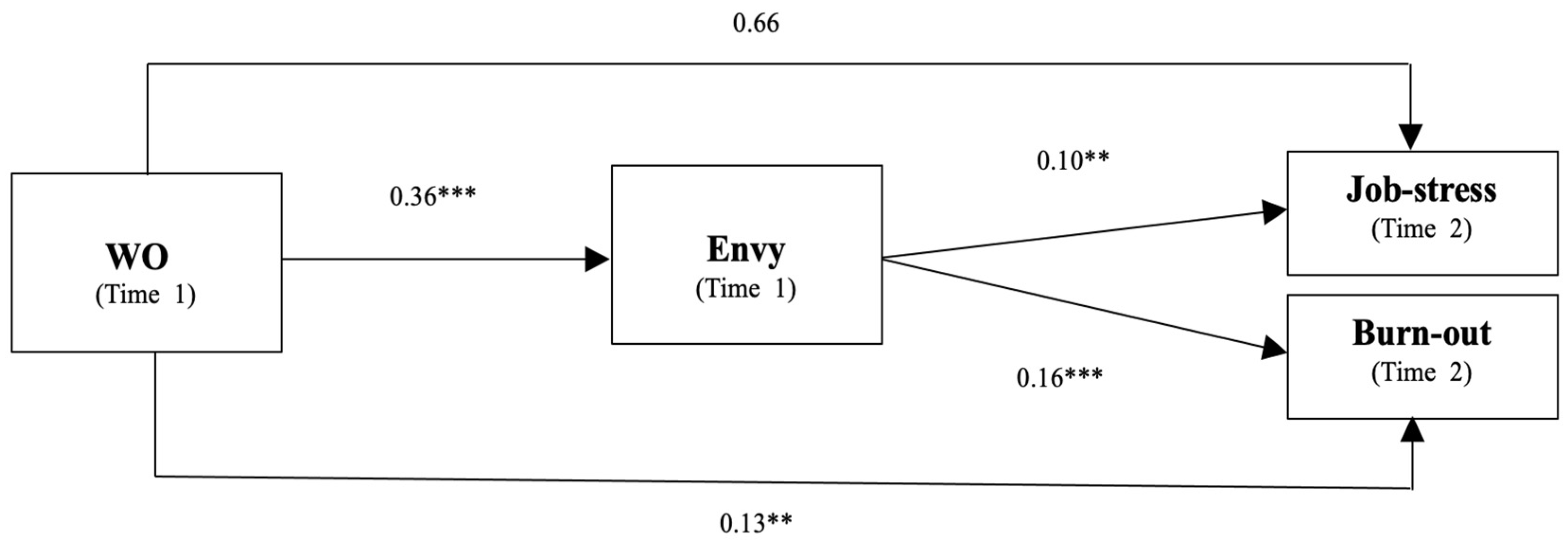 Behavsci 13 00669 g002