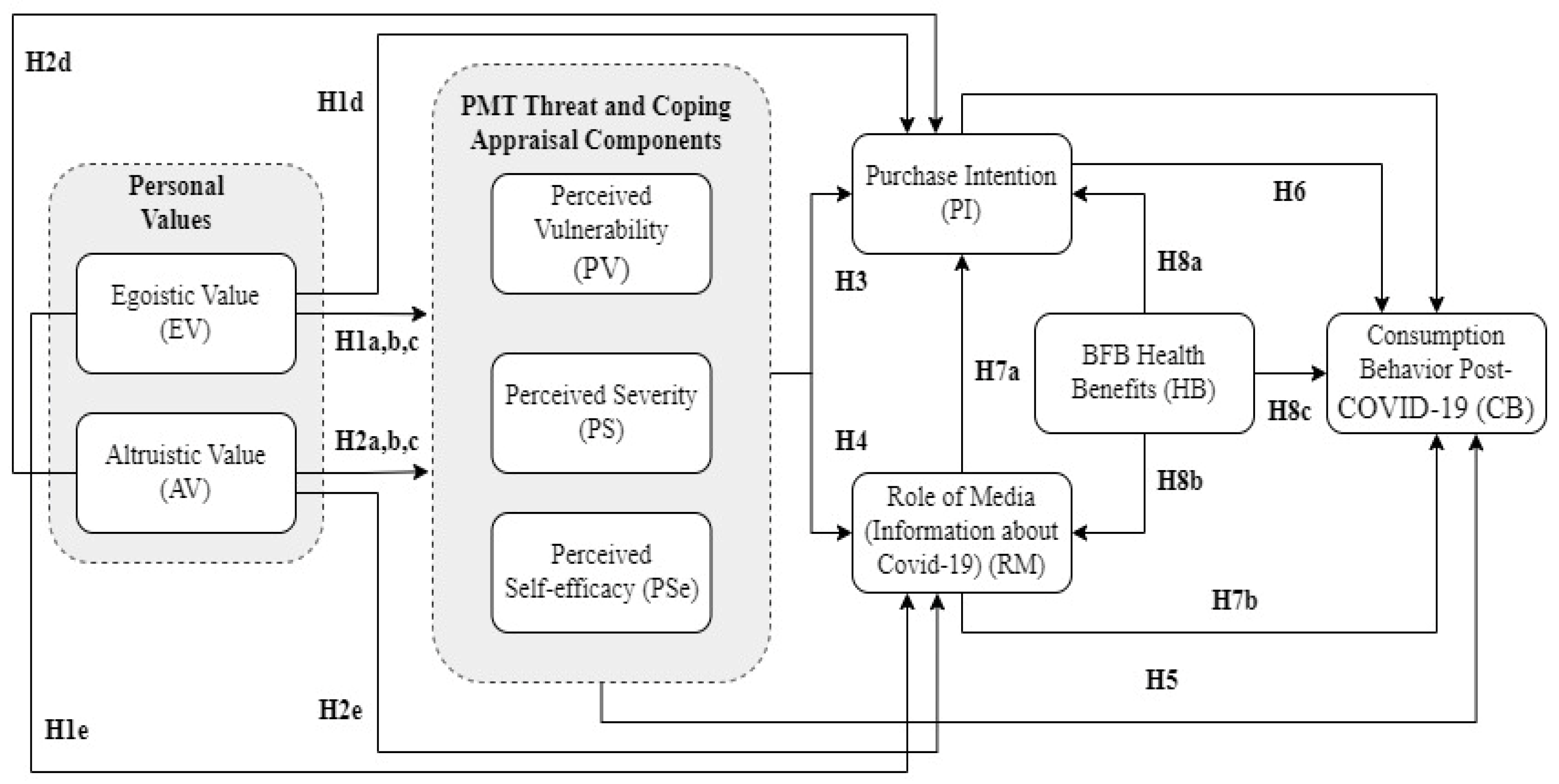 Behavsci 13 00670 g001
