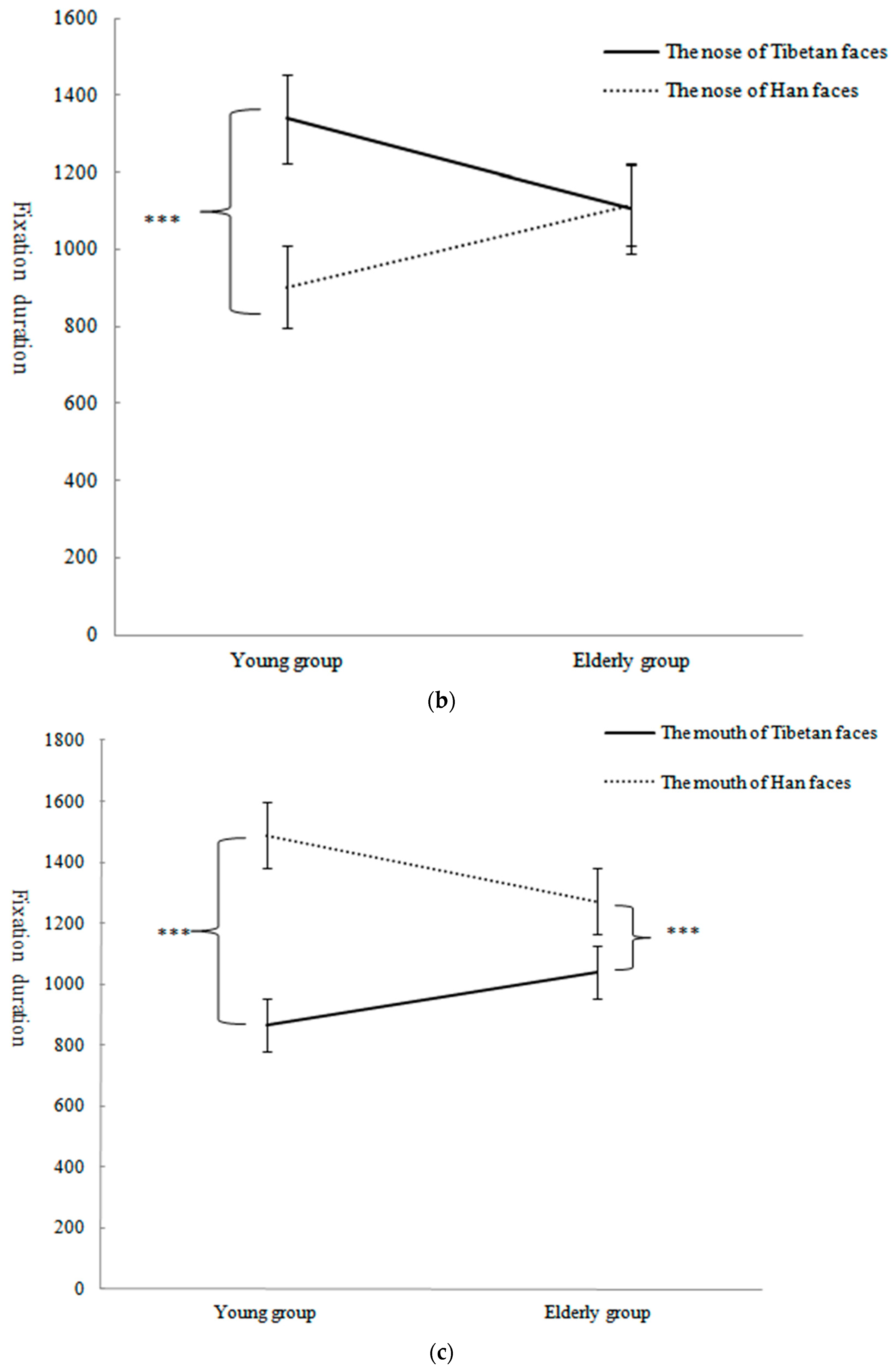 Behavsci 13 00675 g004b