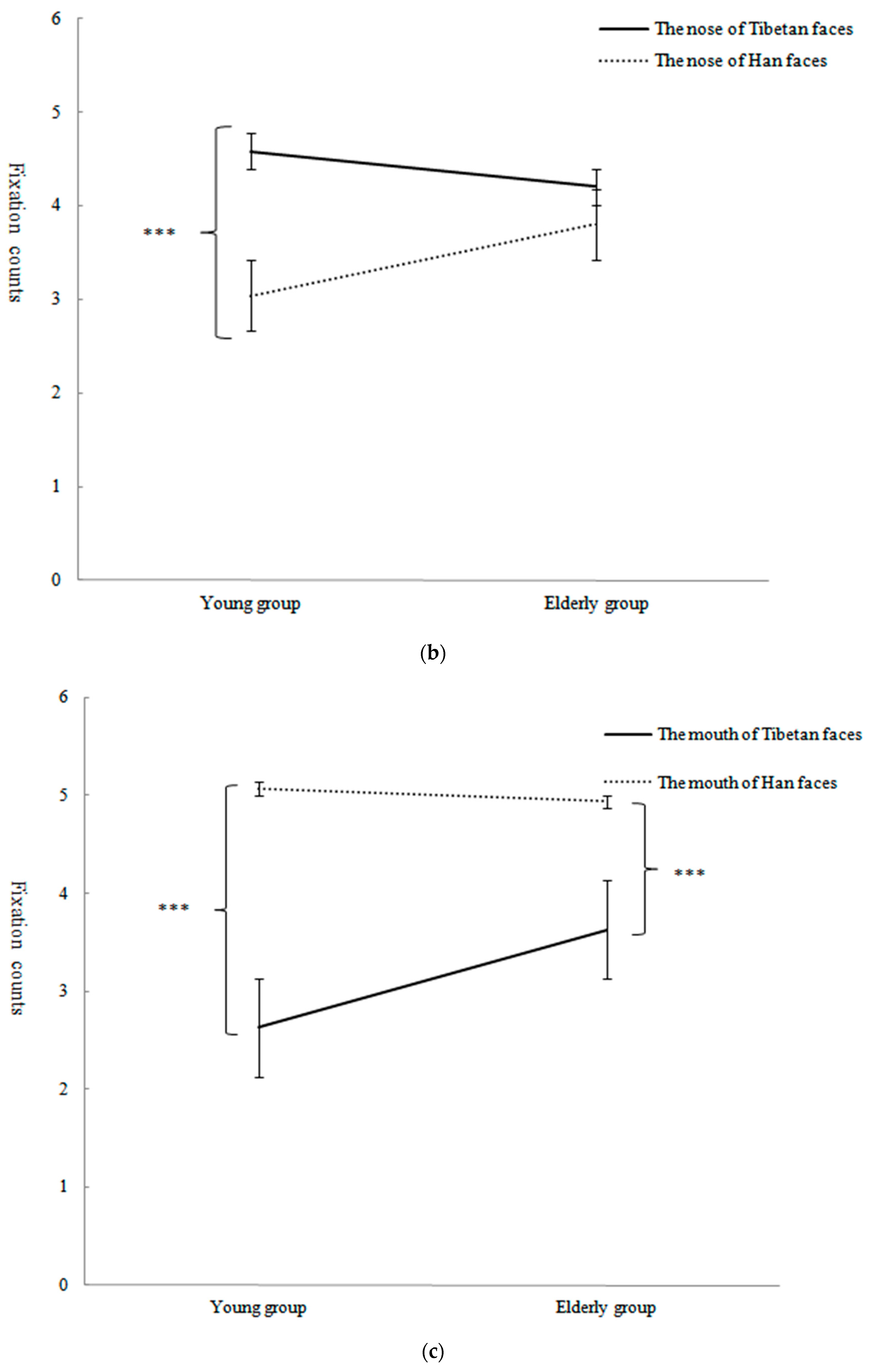 Behavsci 13 00675 g005b
