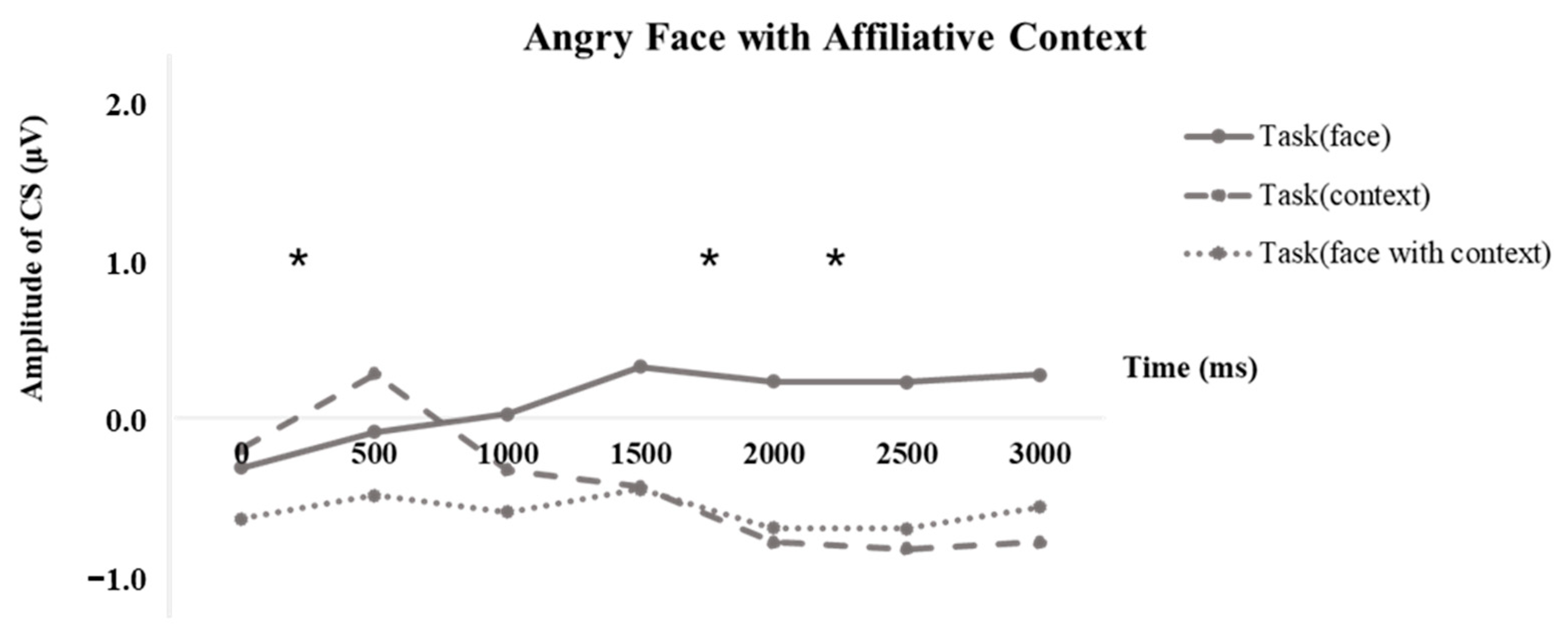 Behavsci 13 00677 g008