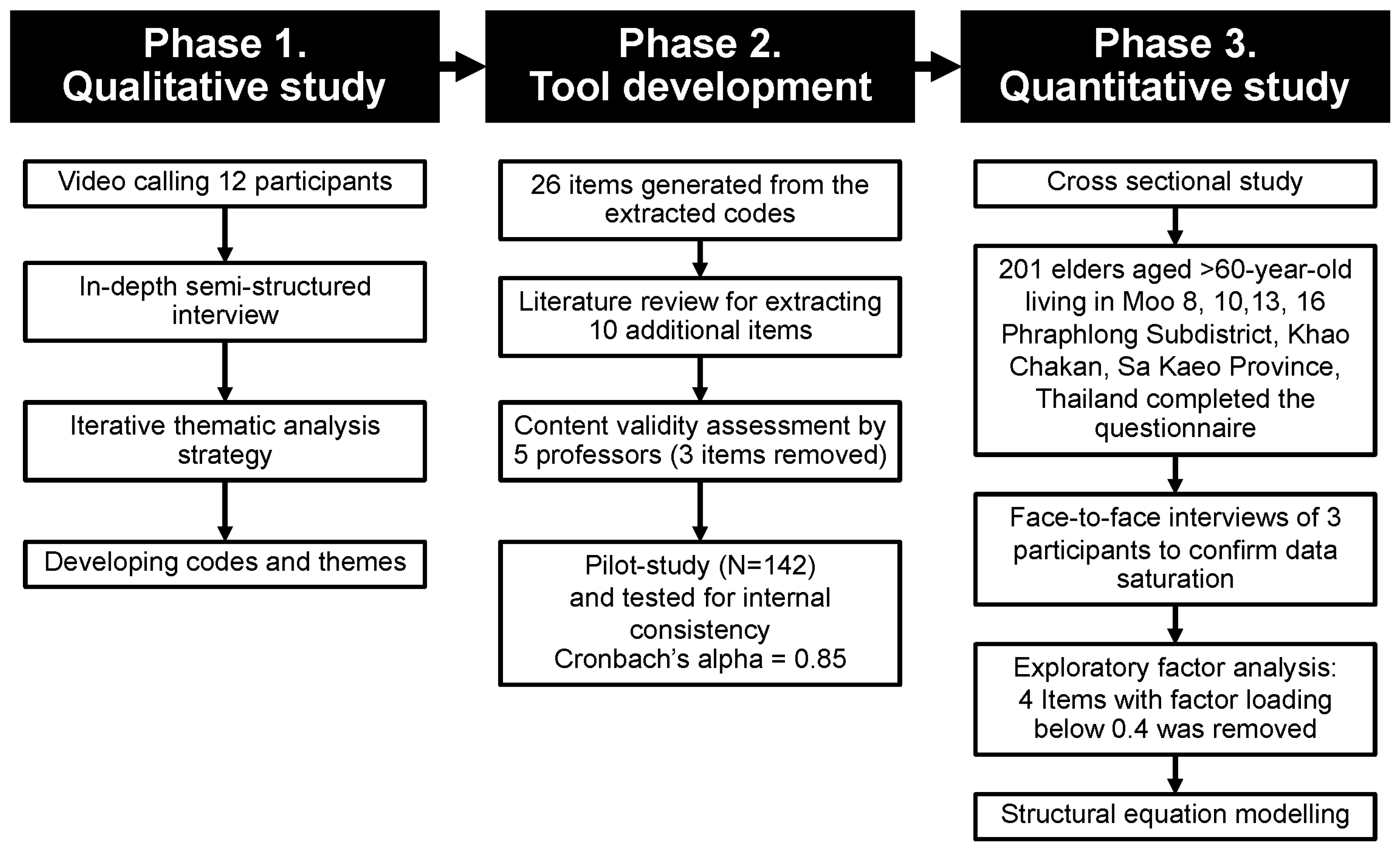 Behavsci 13 00678 g001