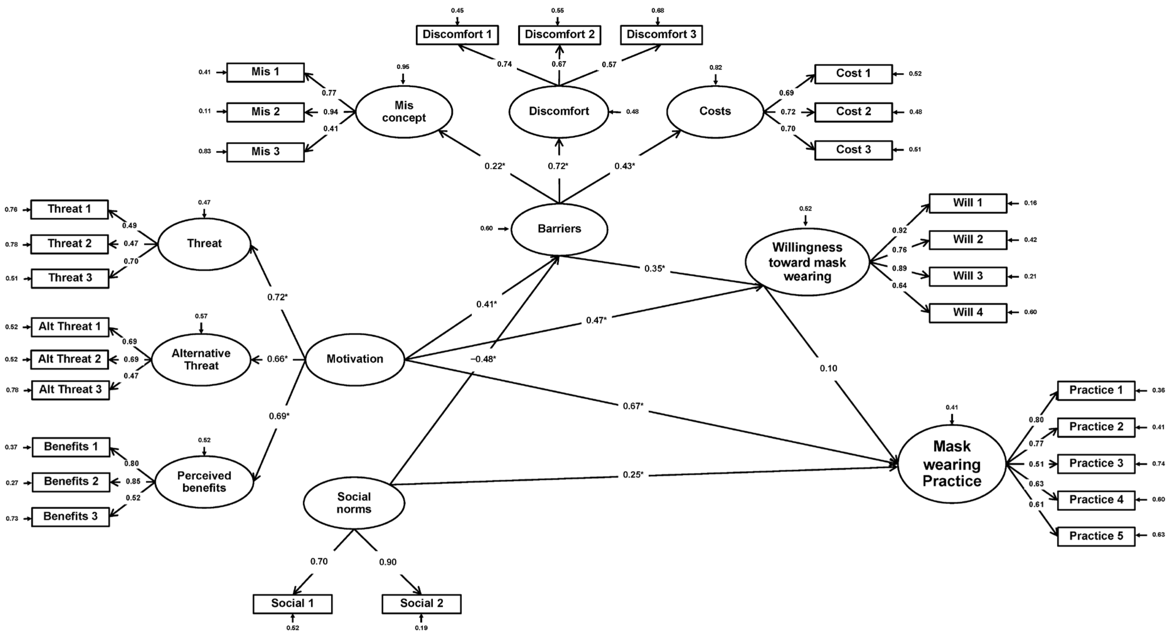 Behavsci 13 00678 g002