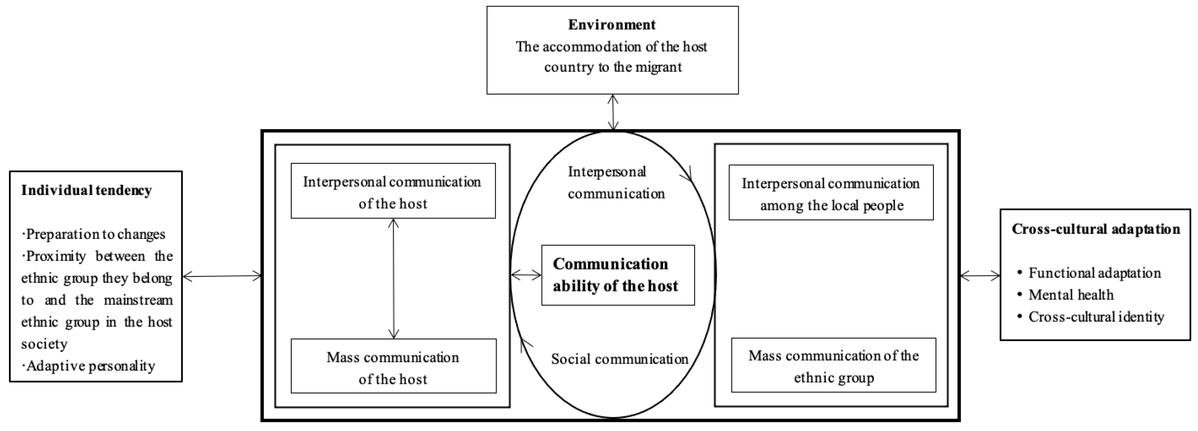 Behavsci 13 00682 g001 Behavsci 13 00682 g001