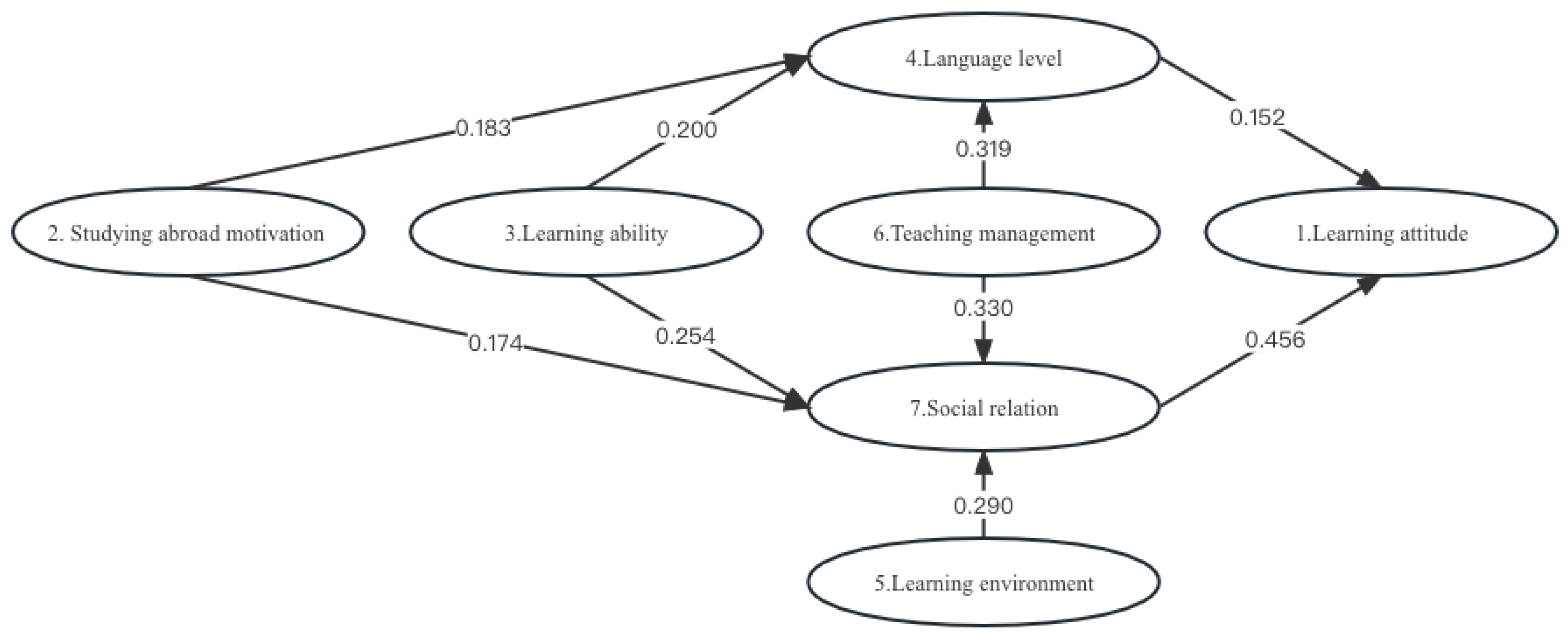 Behavsci 13 00682 g002 Behavsci 13 00682 g002