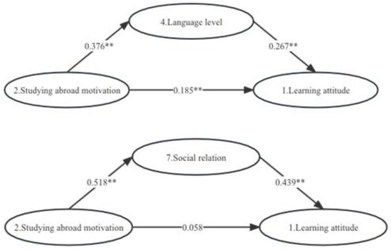 Behavsci 13 00682 g003