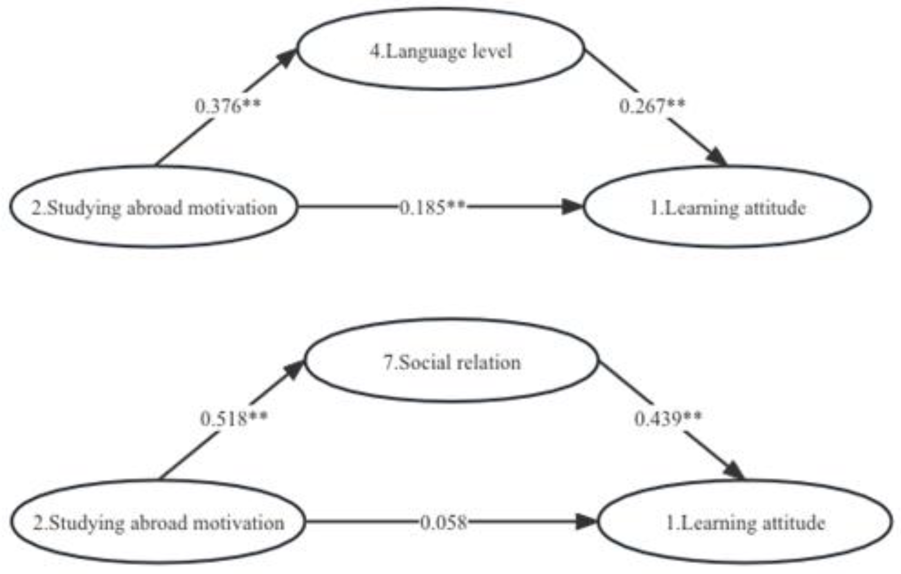 Behavsci 13 00682 g003 Behavsci 13 00682 g003