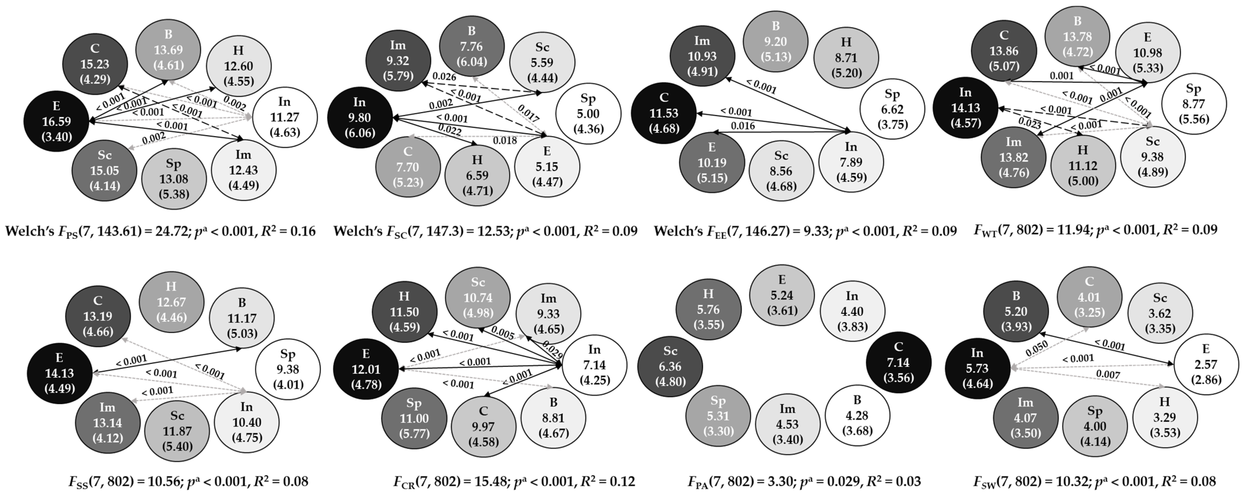 Behavsci 13 00687 g001