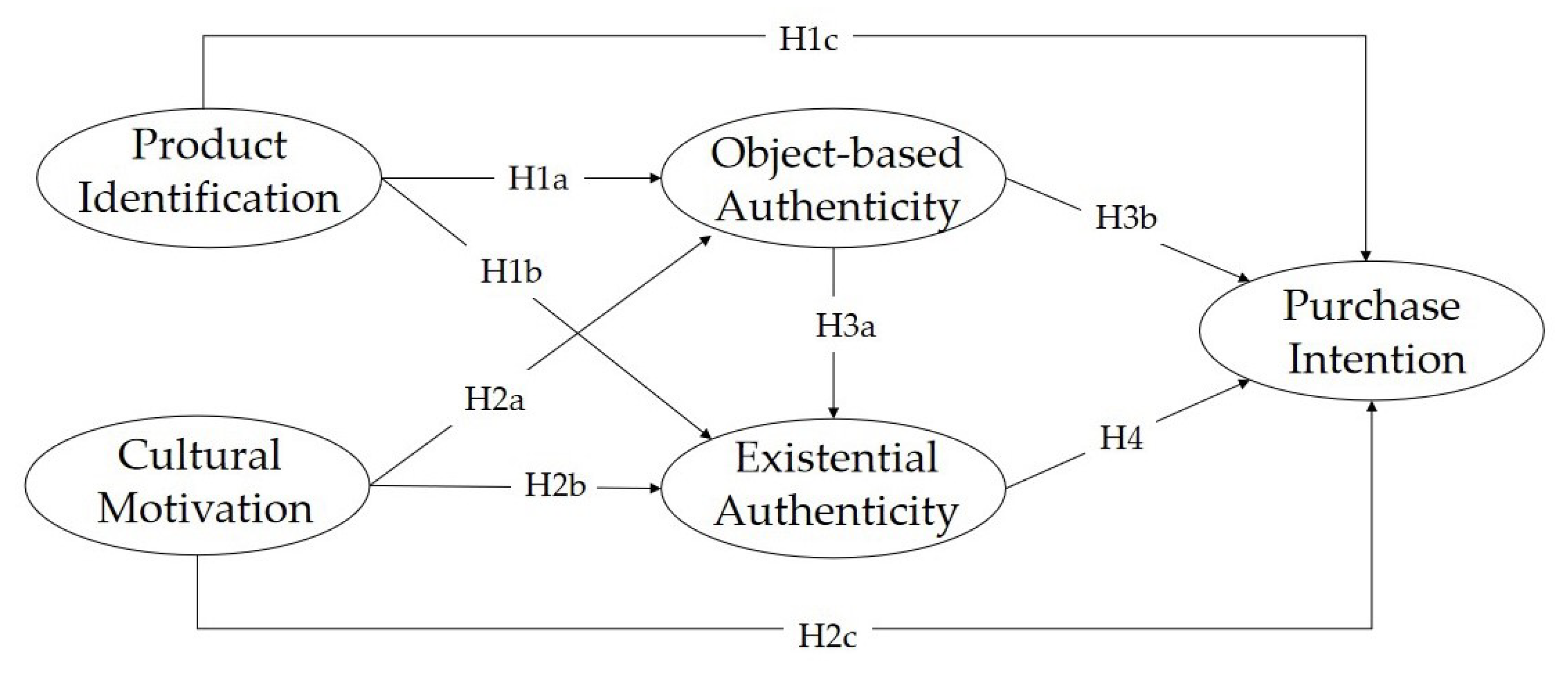 Behavsci 13 00689 g001