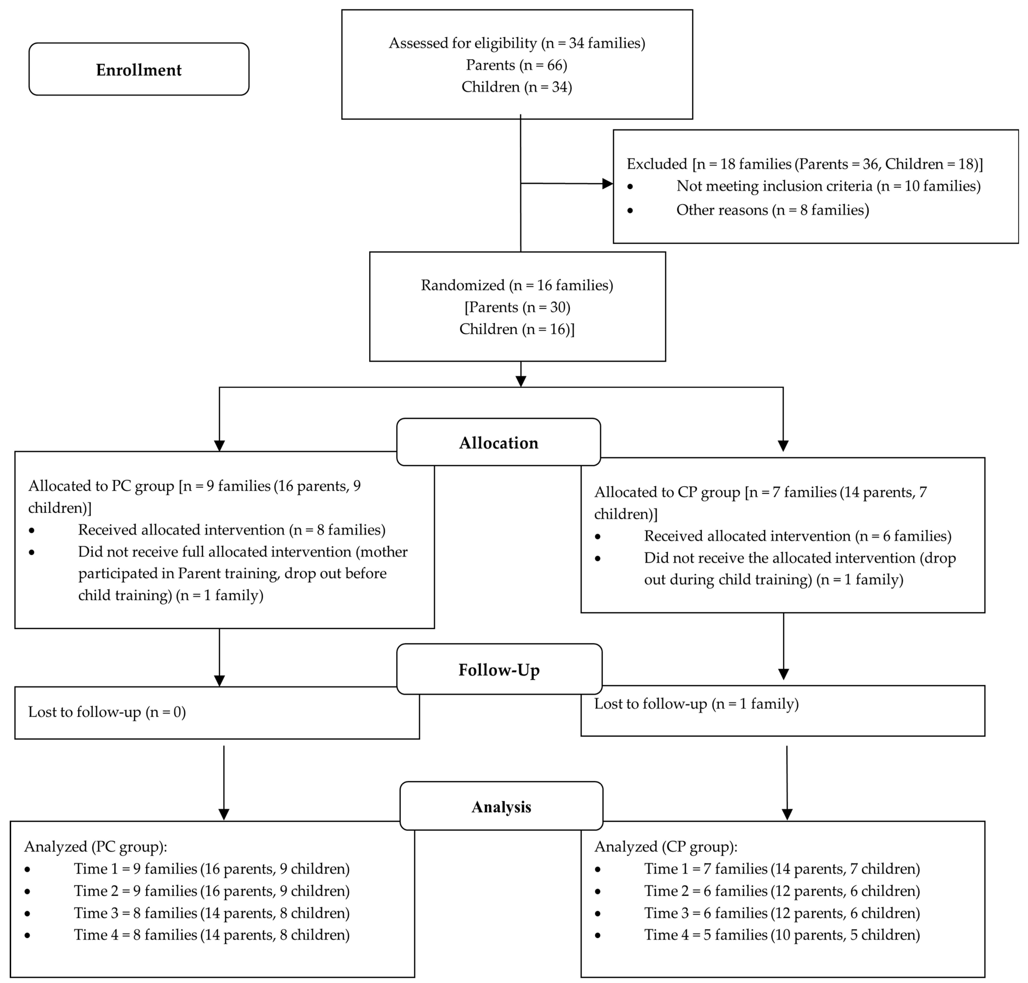 Behavsci 13 00691 g001