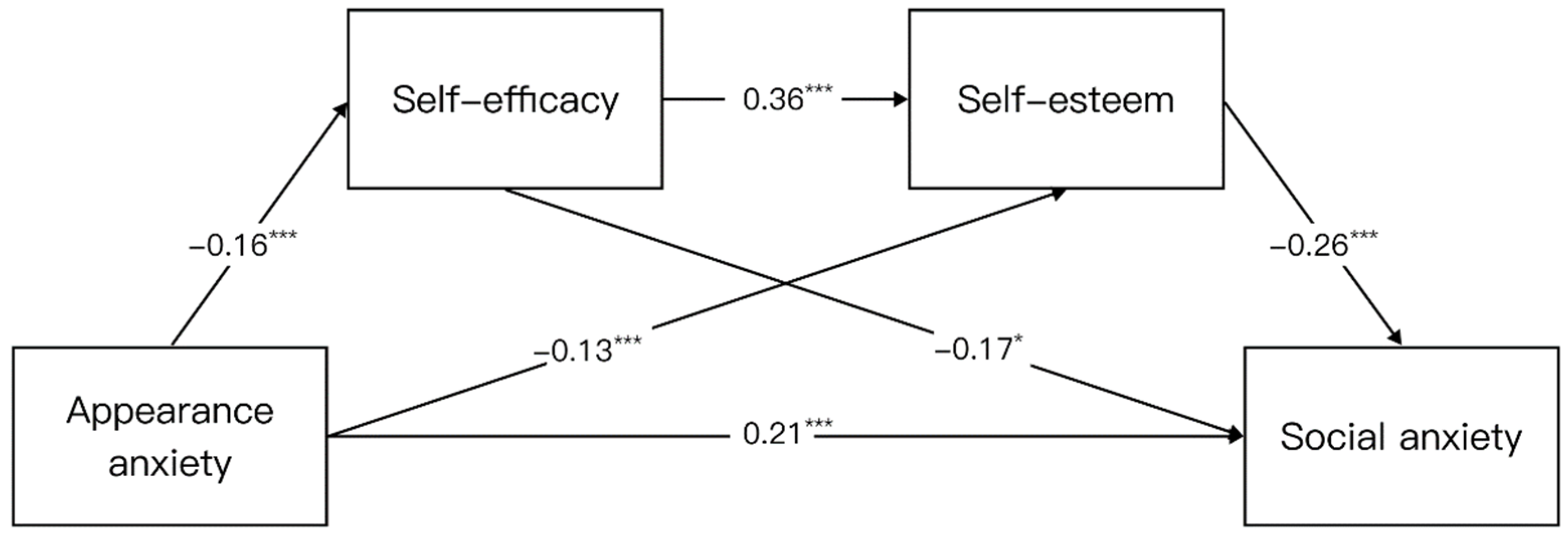 Behavsci 13 00692 g002