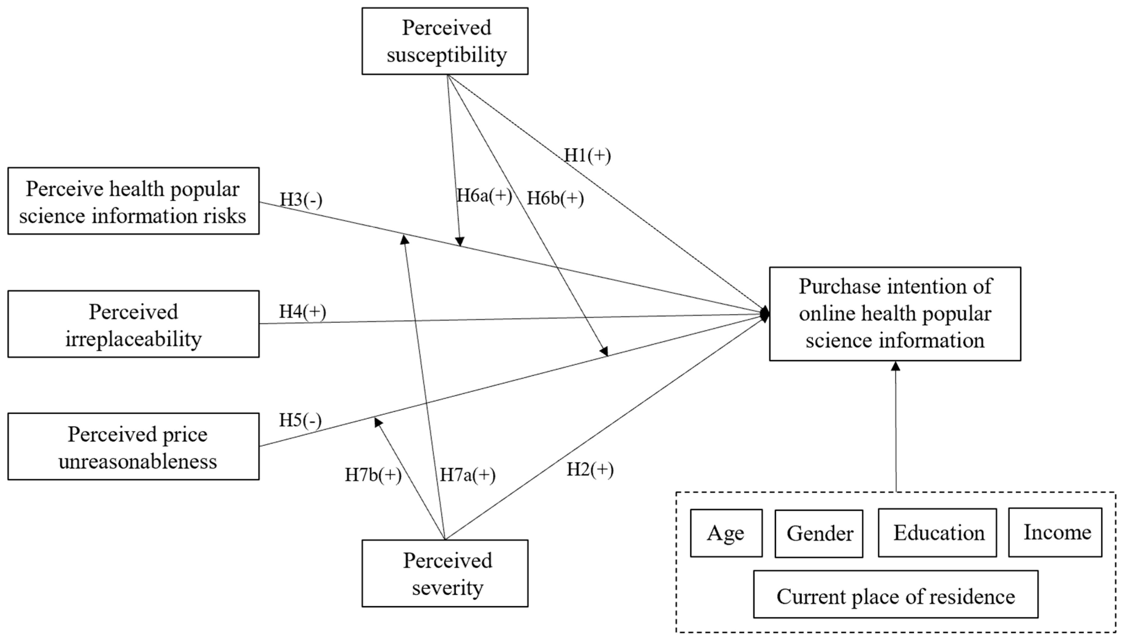 Behavsci 13 00693 g001