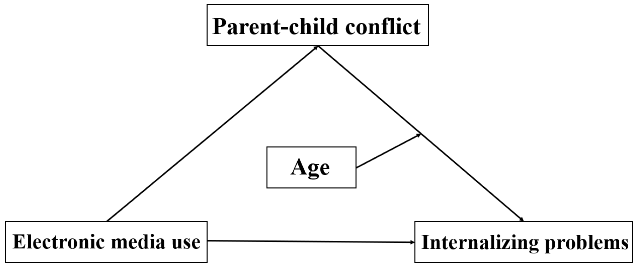 Behavsci 13 00694 g001