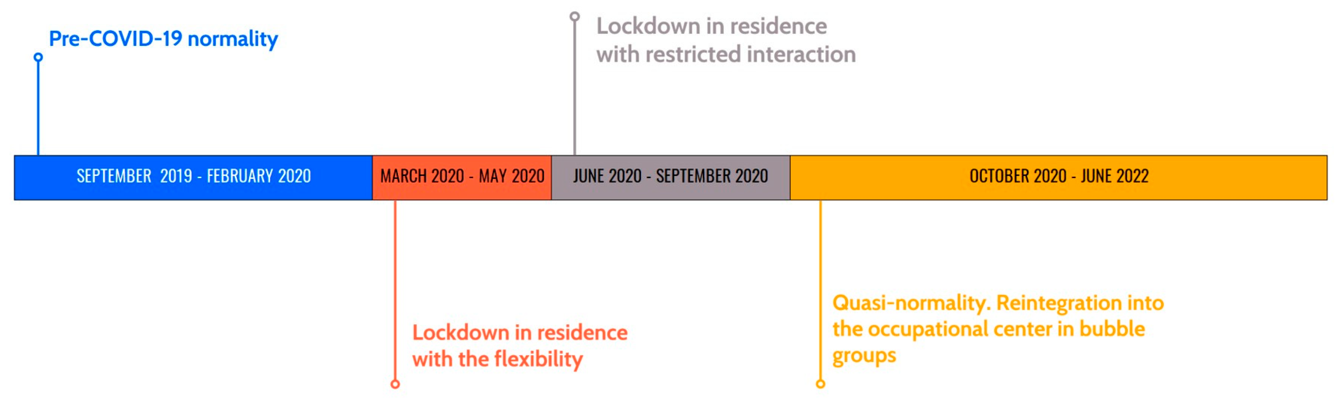 Behavsci 13 00695 g001