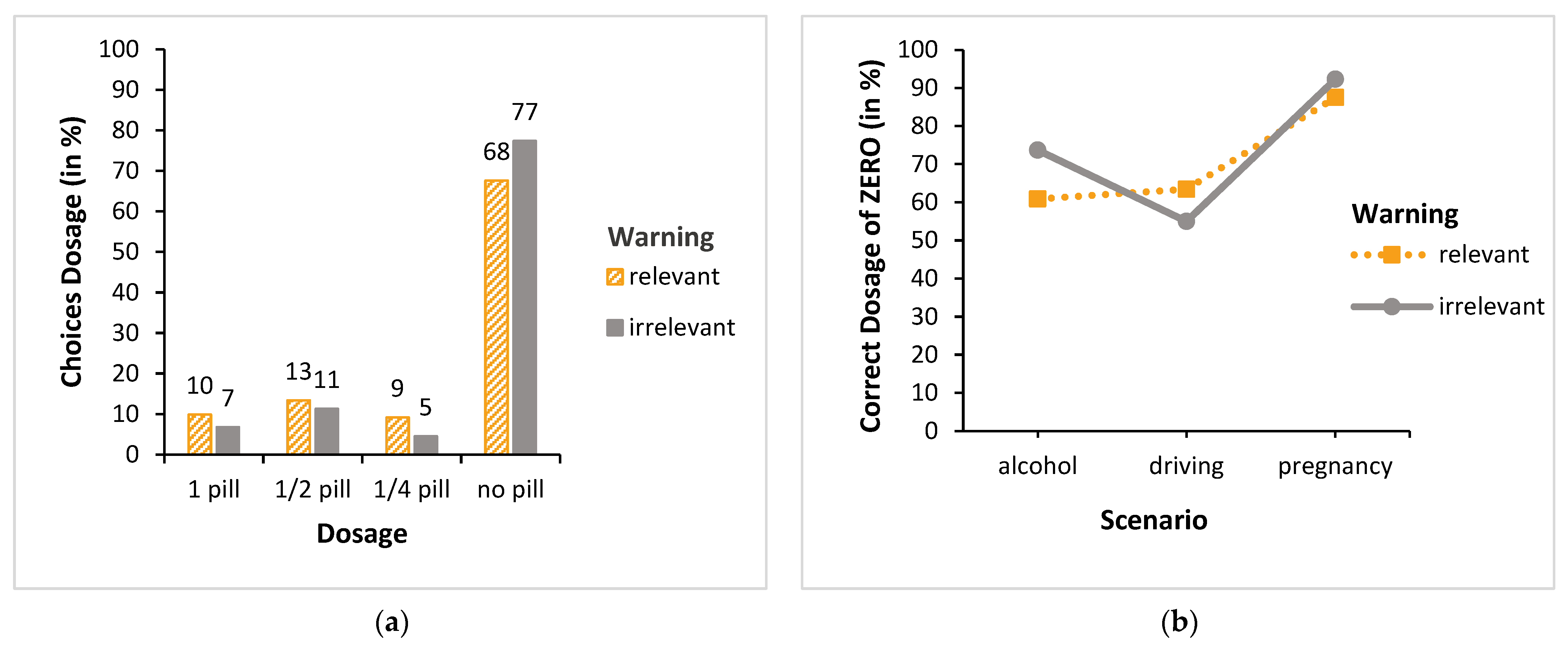 Behavsci 13 00696 g005