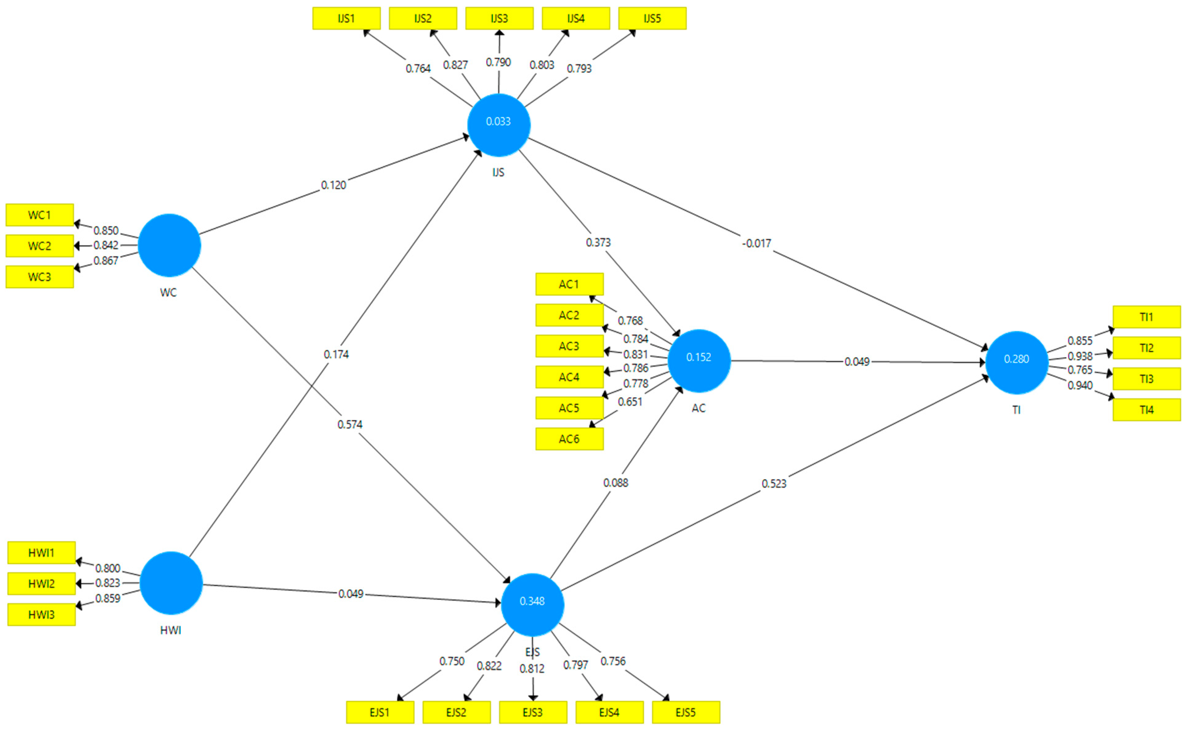 Behavsci 13 00699 g001 Behavsci 13 00699 g001