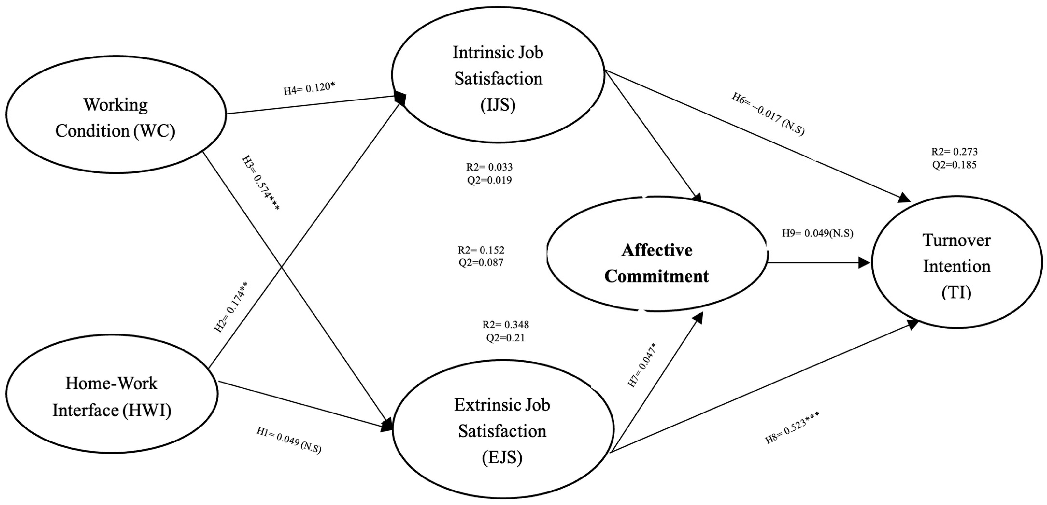 Behavsci 13 00699 g002 Behavsci 13 00699 g002