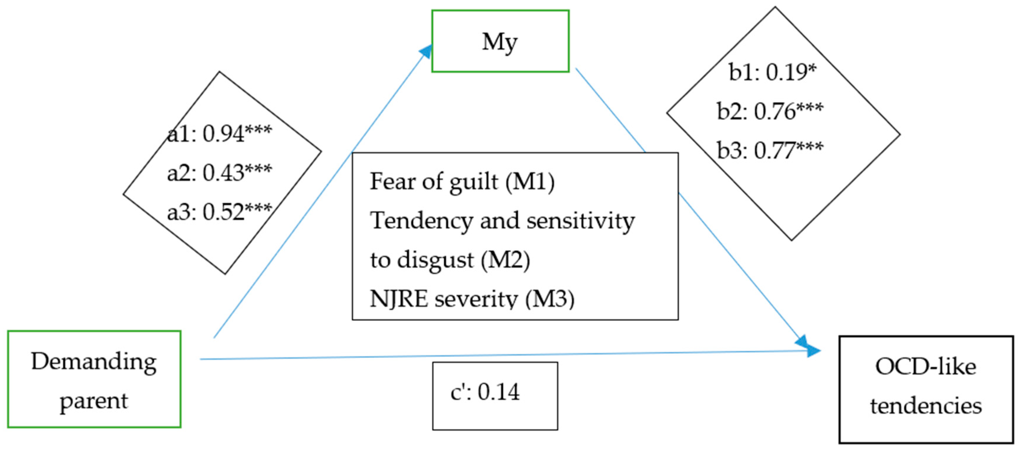 Behavsci 13 00700 g002 Behavsci 13 00700 g002