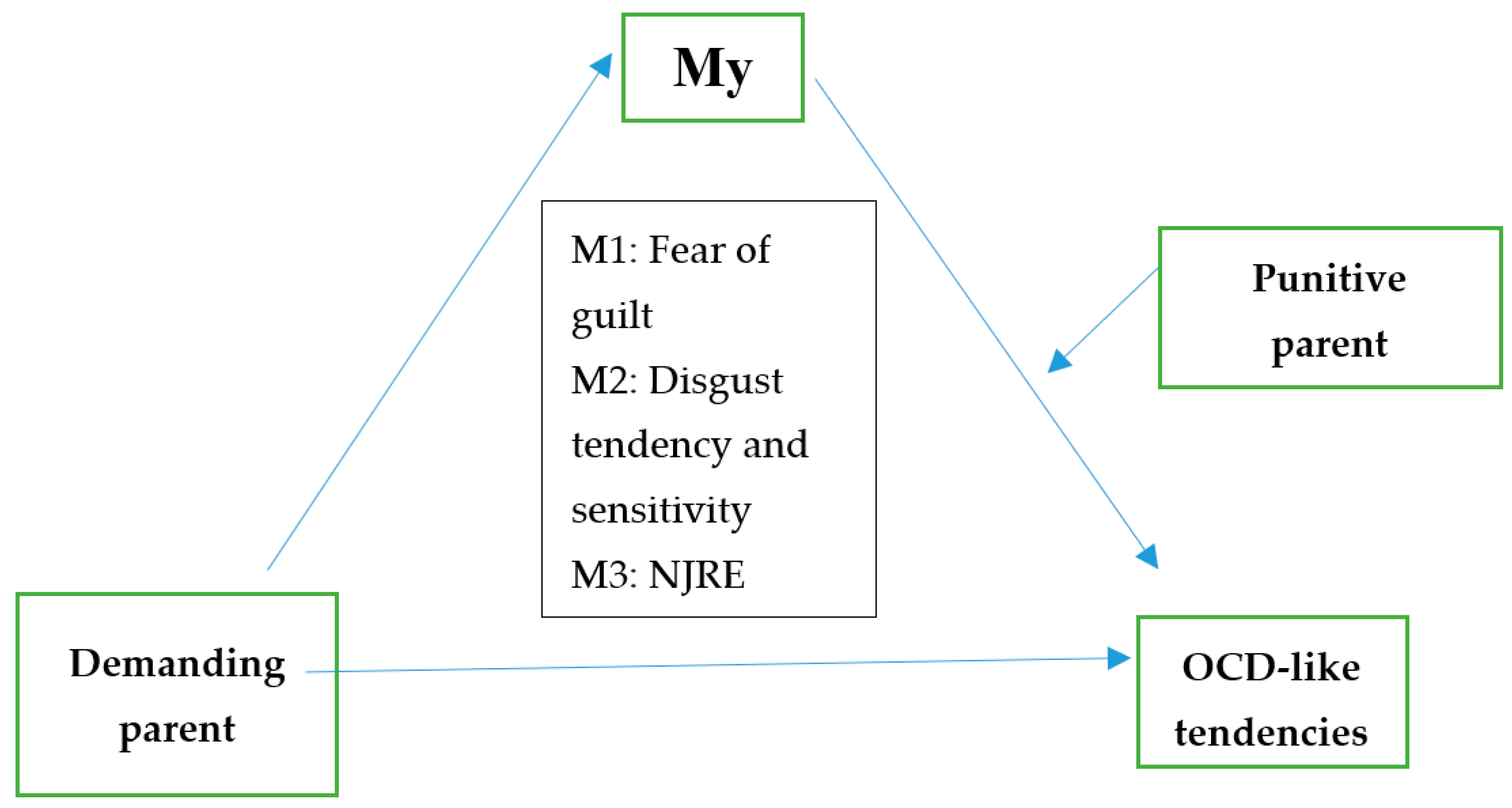 Behavsci 13 00700 g003 Behavsci 13 00700 g003