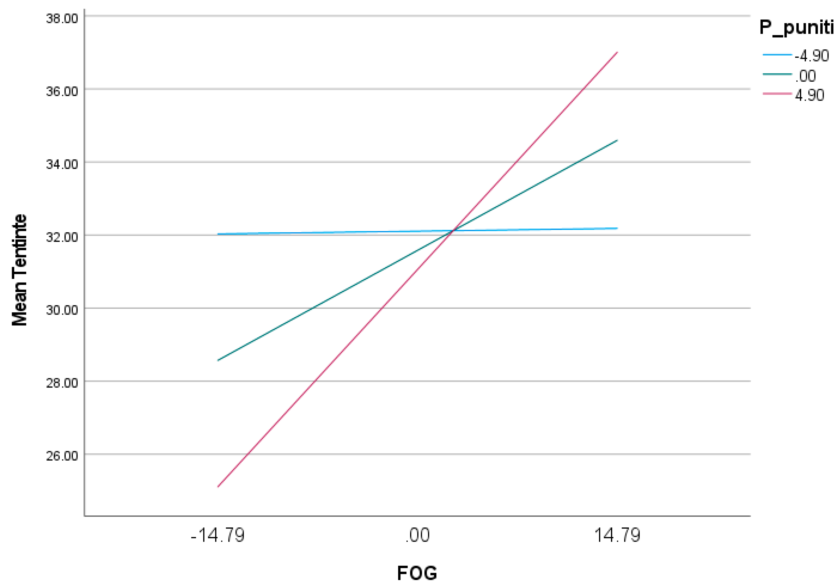 Behavsci 13 00700 g004 Behavsci 13 00700 g004